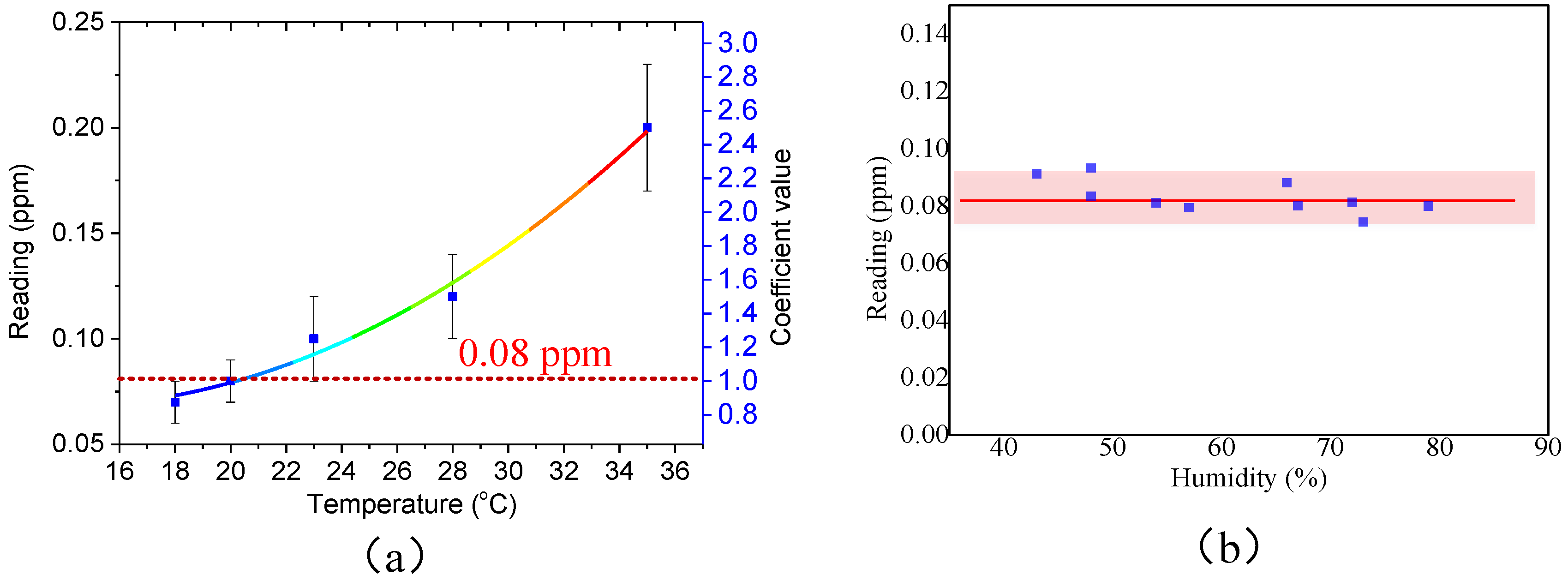 Sensors 18 03141 g007 Sensors 18 03141 g007