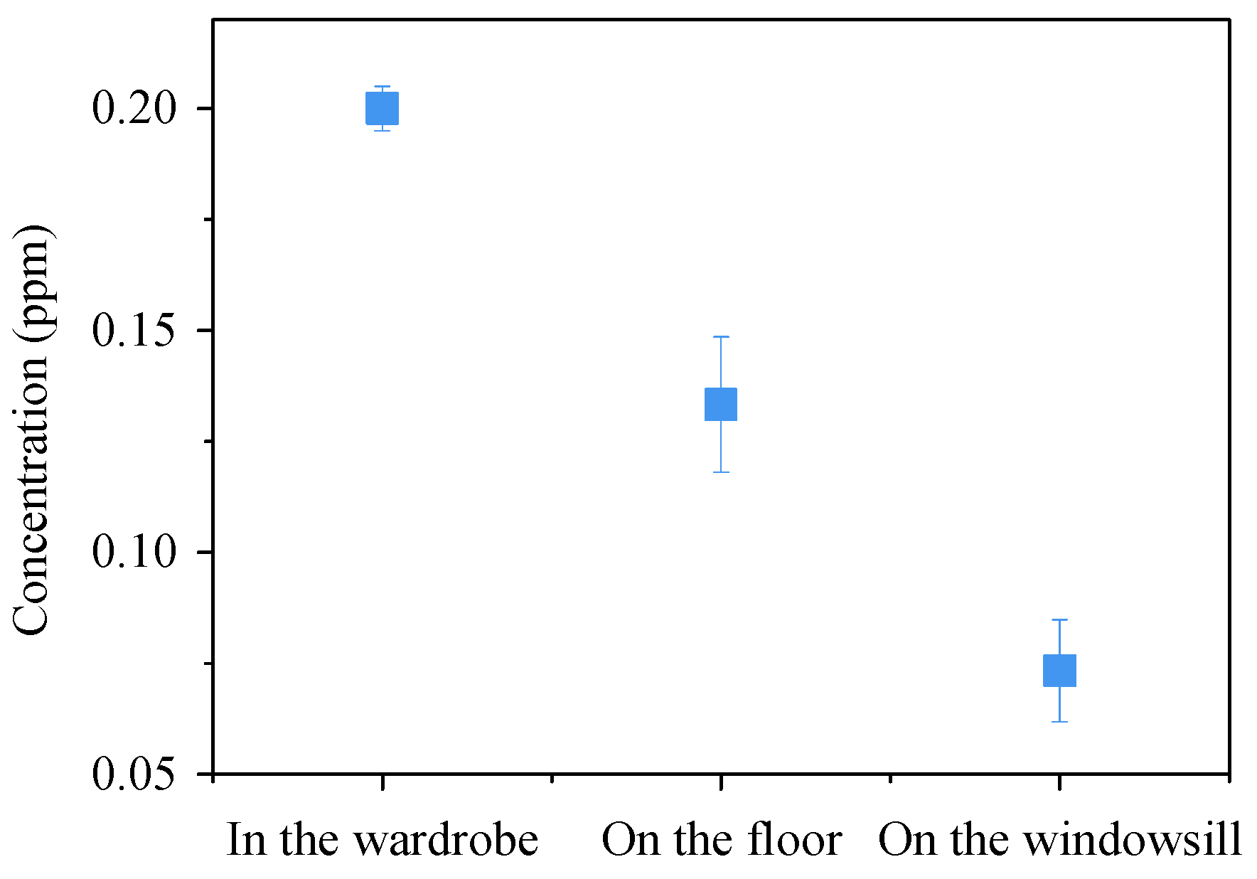 Sensors 18 03141 g008 Sensors 18 03141 g008