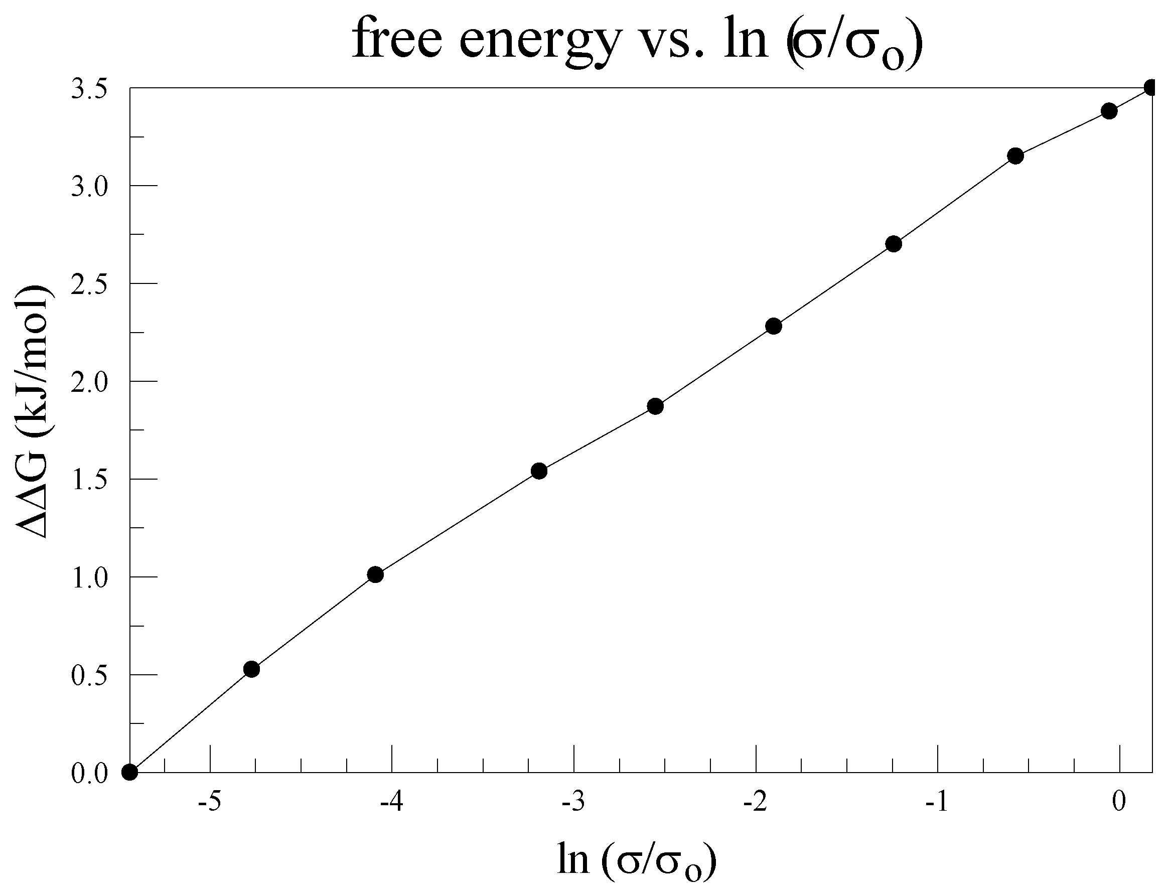 Sensors 18 03143 g003 Sensors 18 03143 g003
