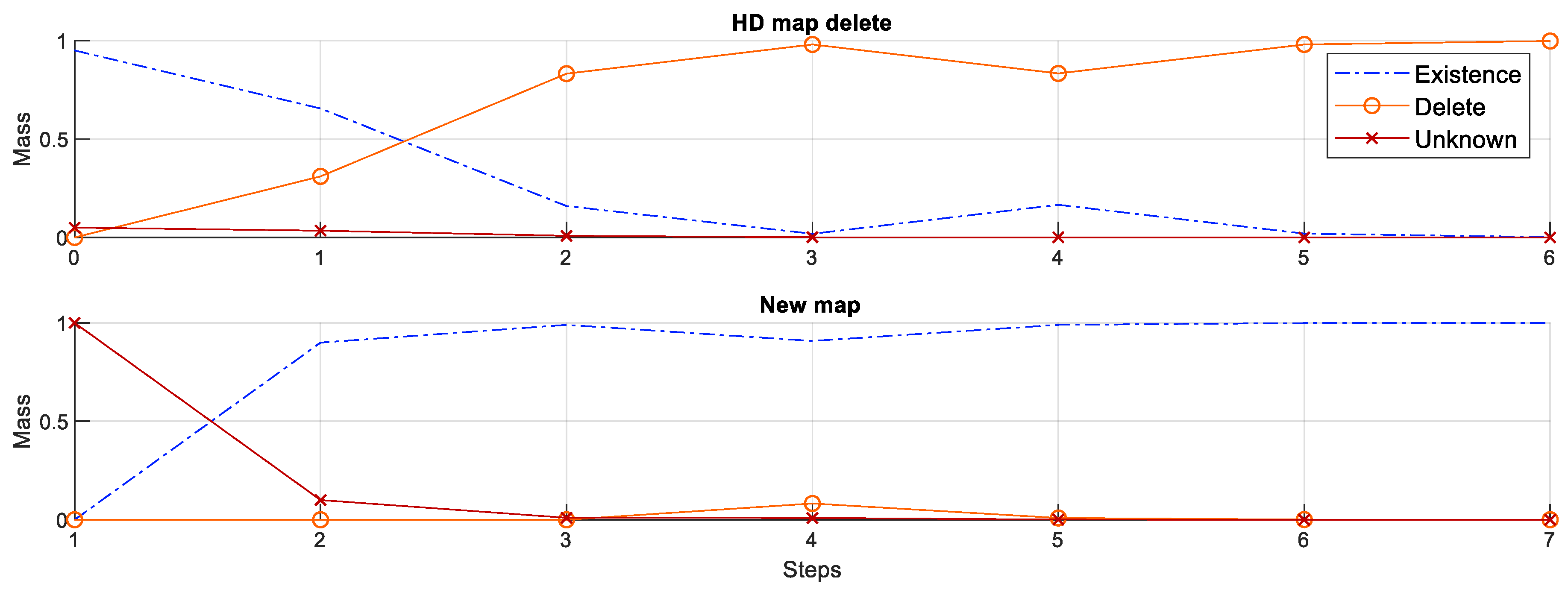 Sensors 18 03145 g008