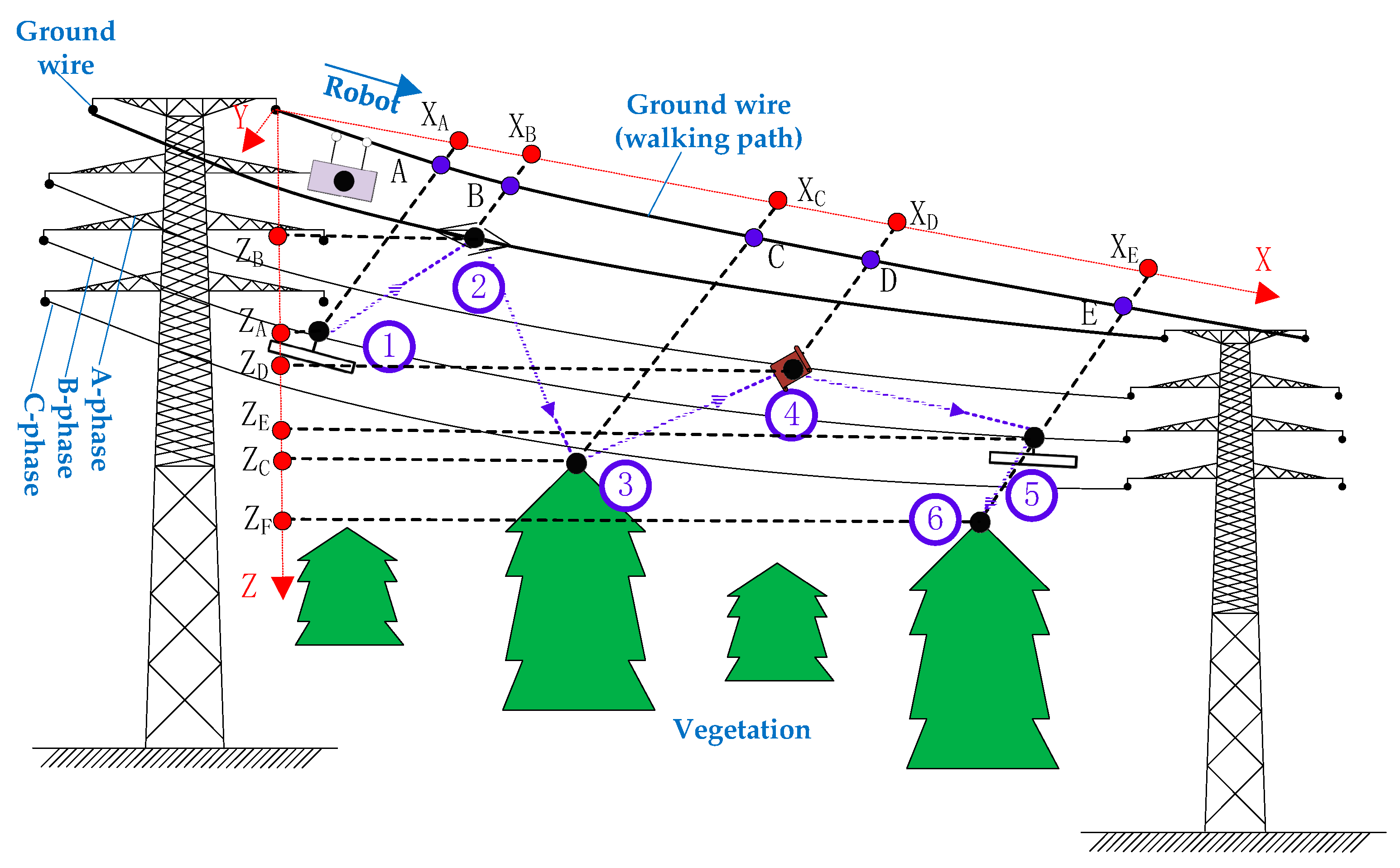 Sensors 18 03146 g003 Sensors 18 03146 g003