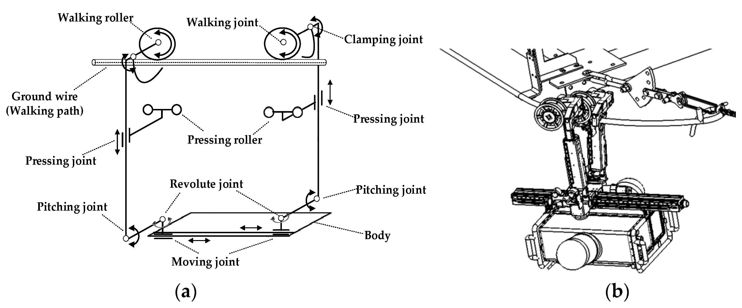 Sensors 18 03146 g007 Sensors 18 03146 g007