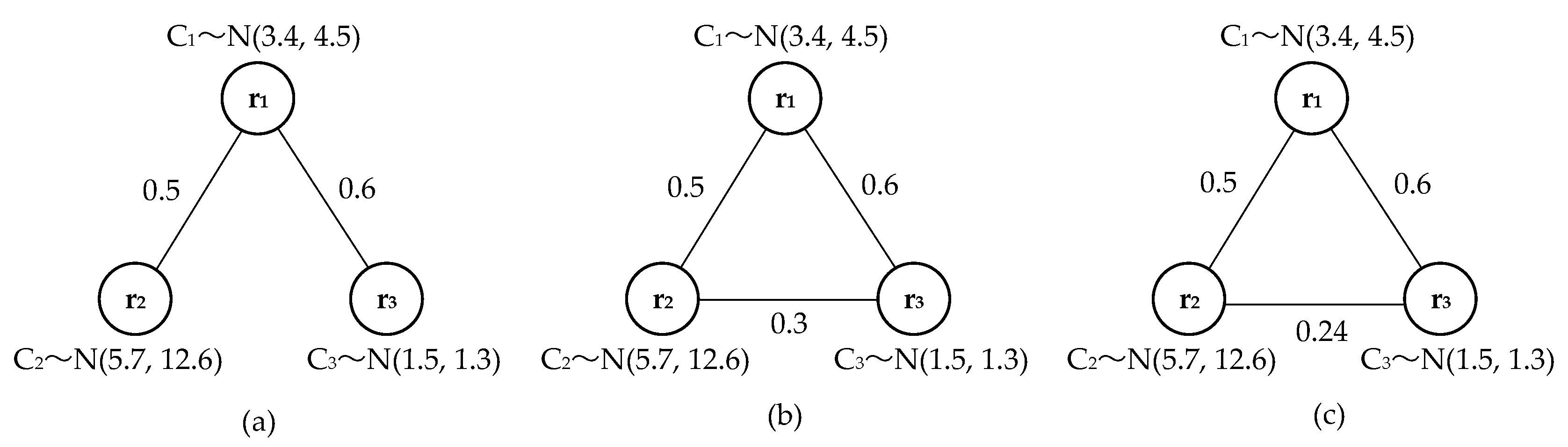 Sensors 18 03146 g011 Sensors 18 03146 g011