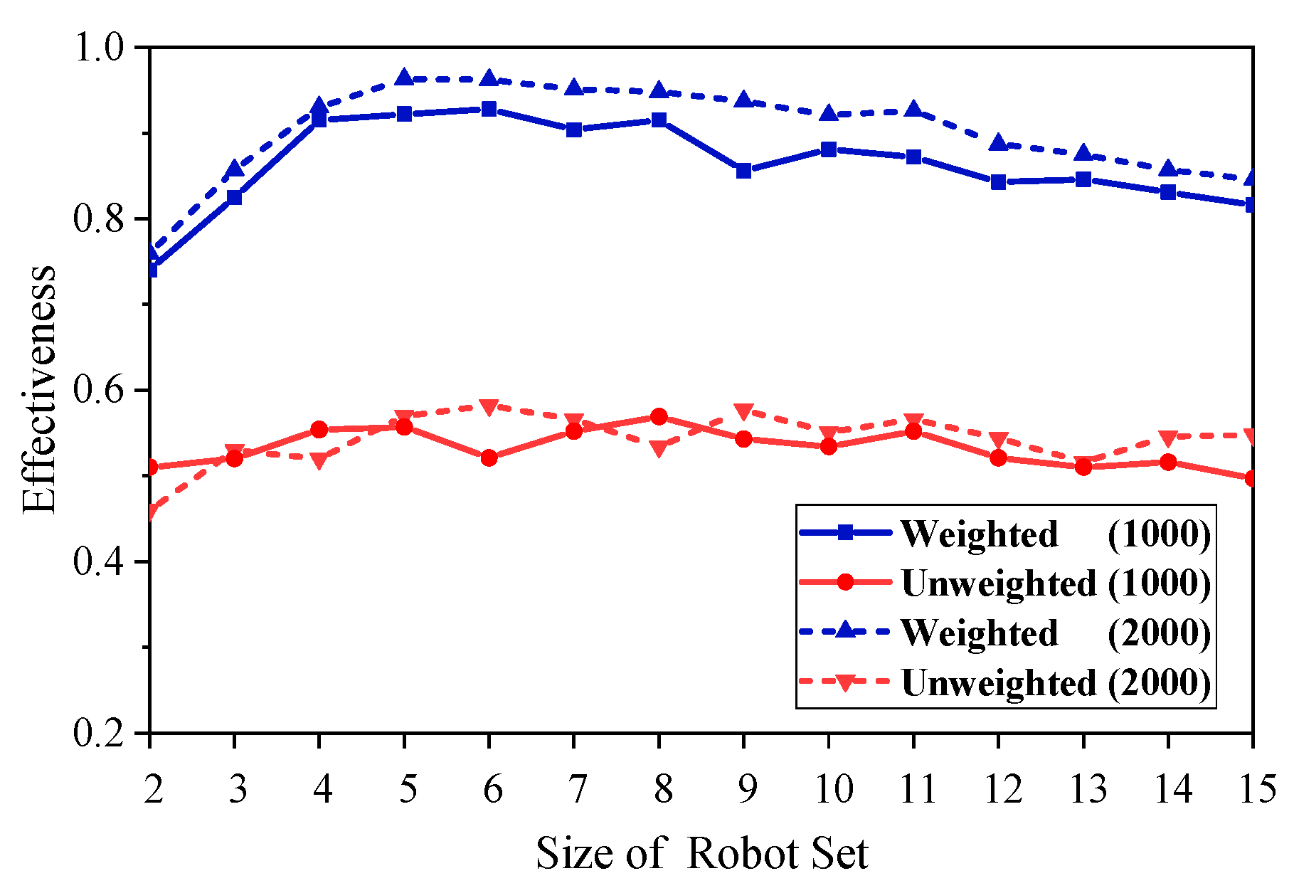 Sensors 18 03146 g013 Sensors 18 03146 g013