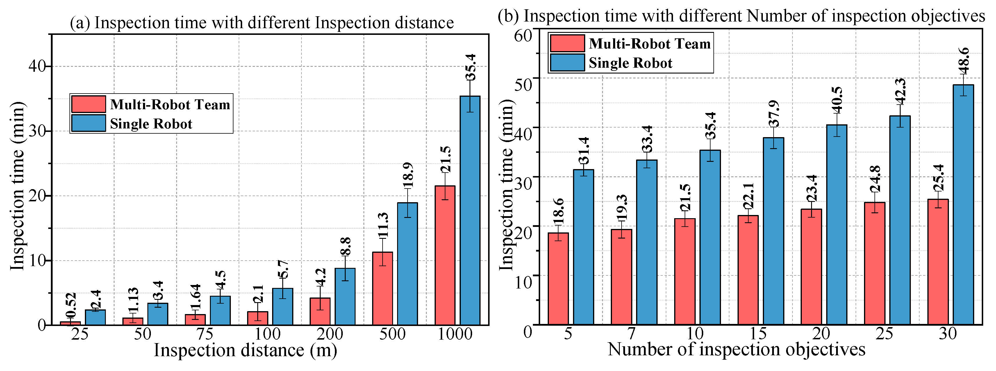Sensors 18 03146 g018a Sensors 18 03146 g018a