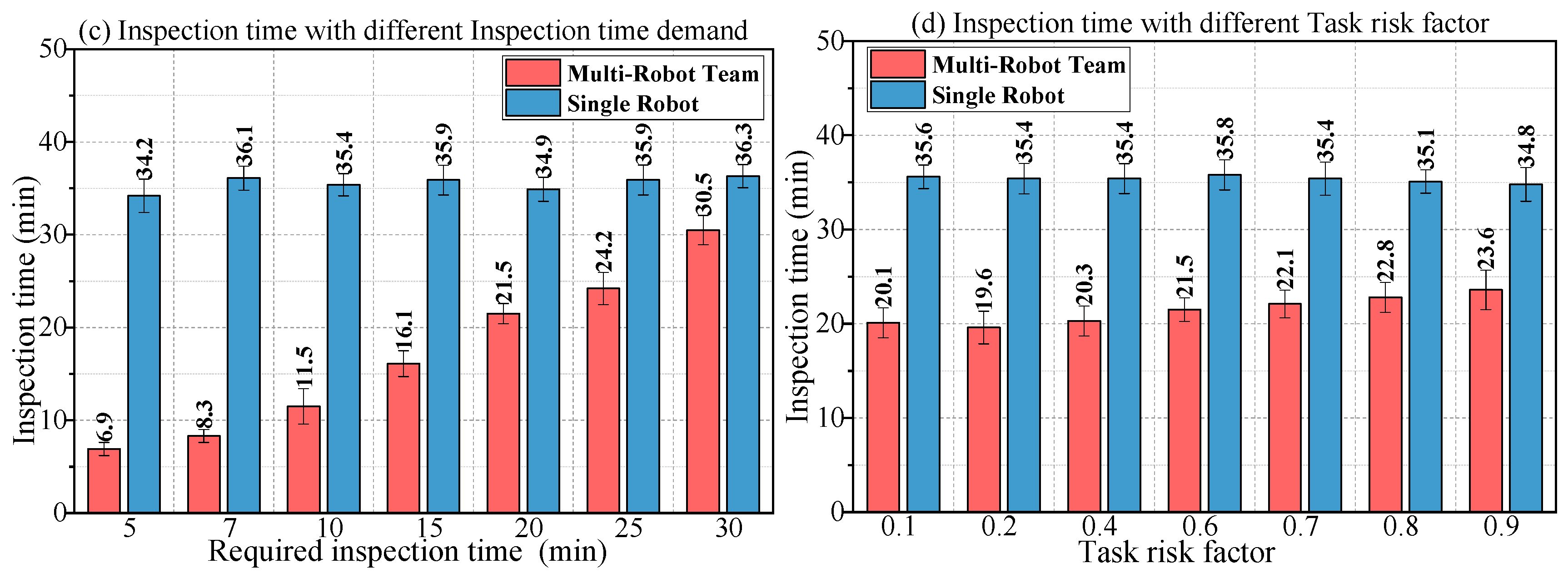 Sensors 18 03146 g018b Sensors 18 03146 g018b