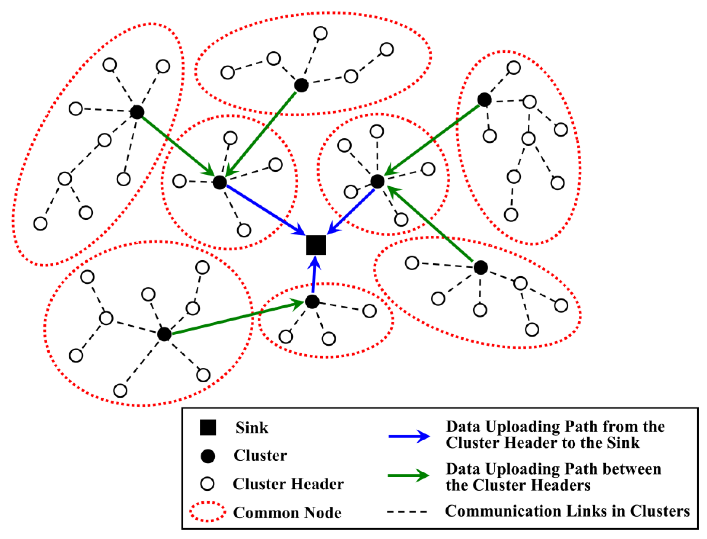 Sensors 18 03150 g001