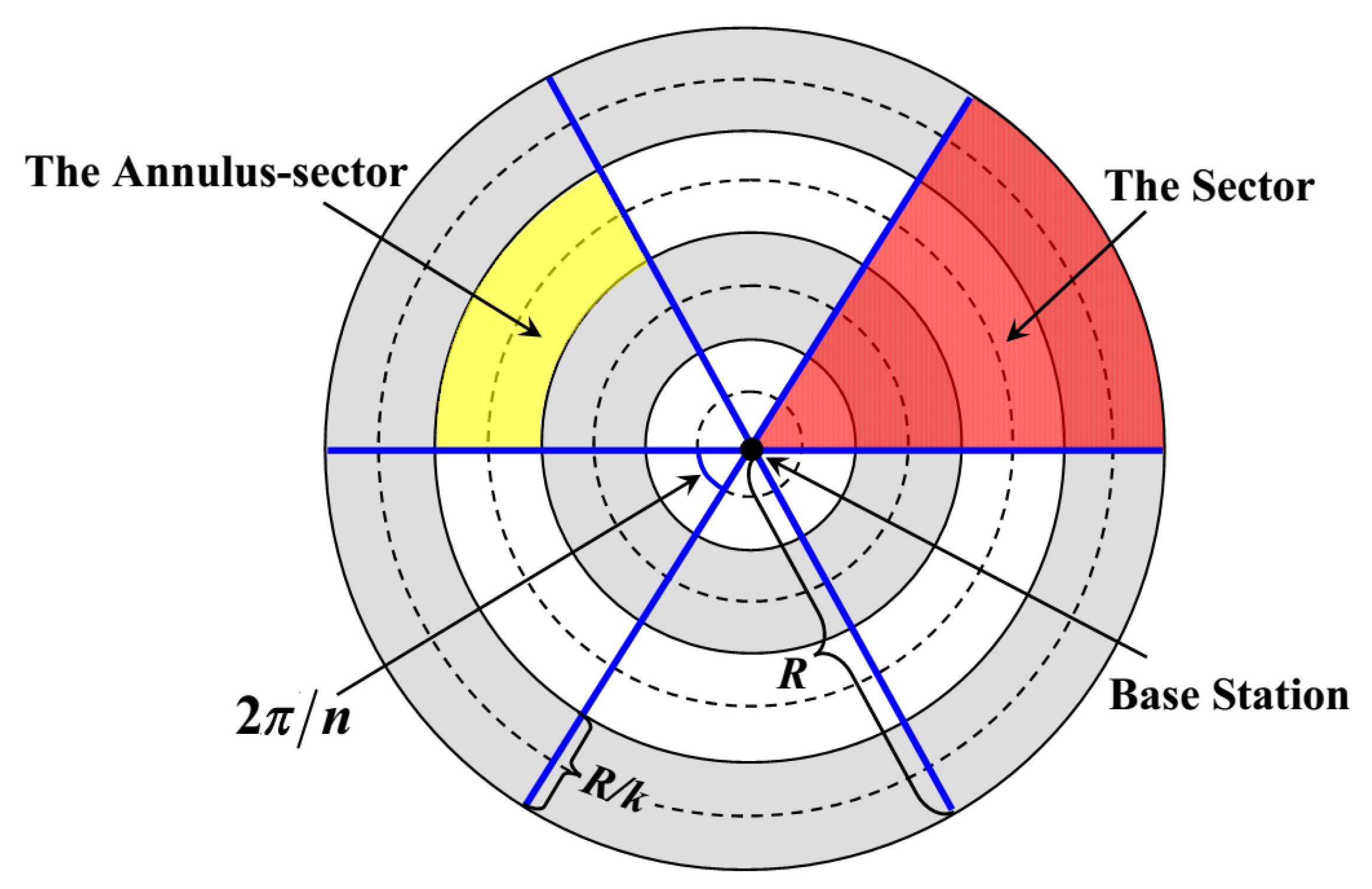Sensors 18 03150 g003