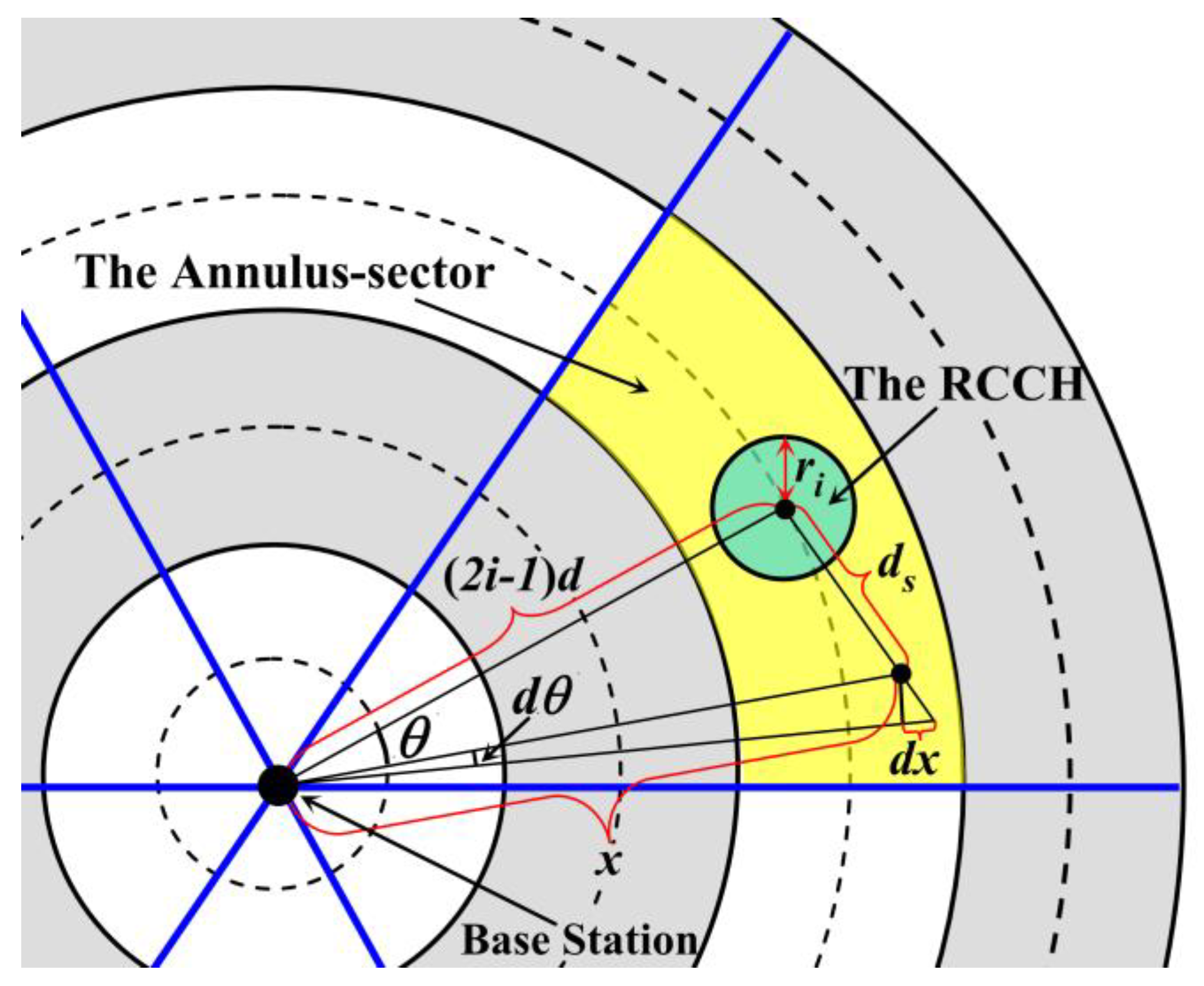 Sensors 18 03150 g004
