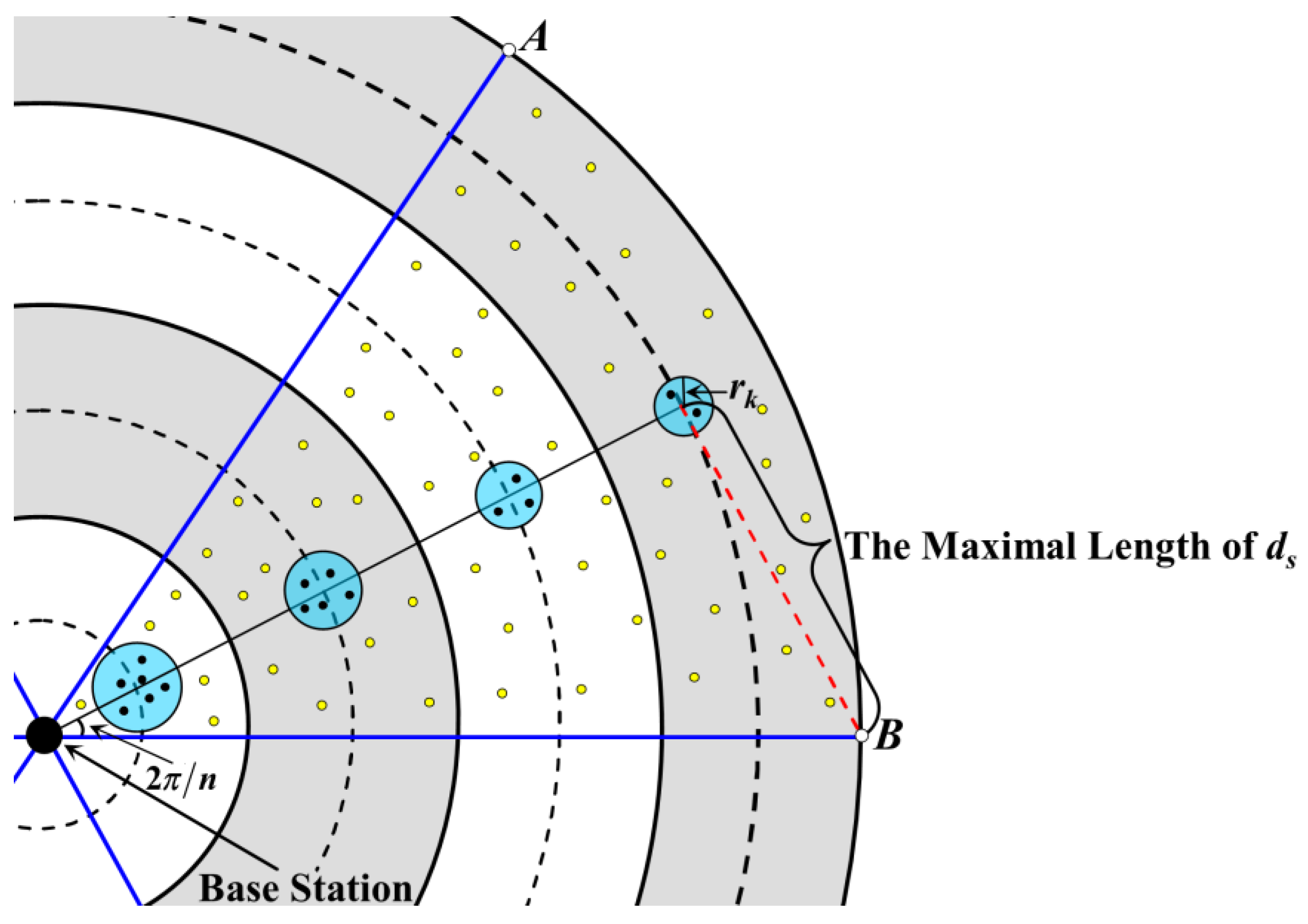 Sensors 18 03150 g006