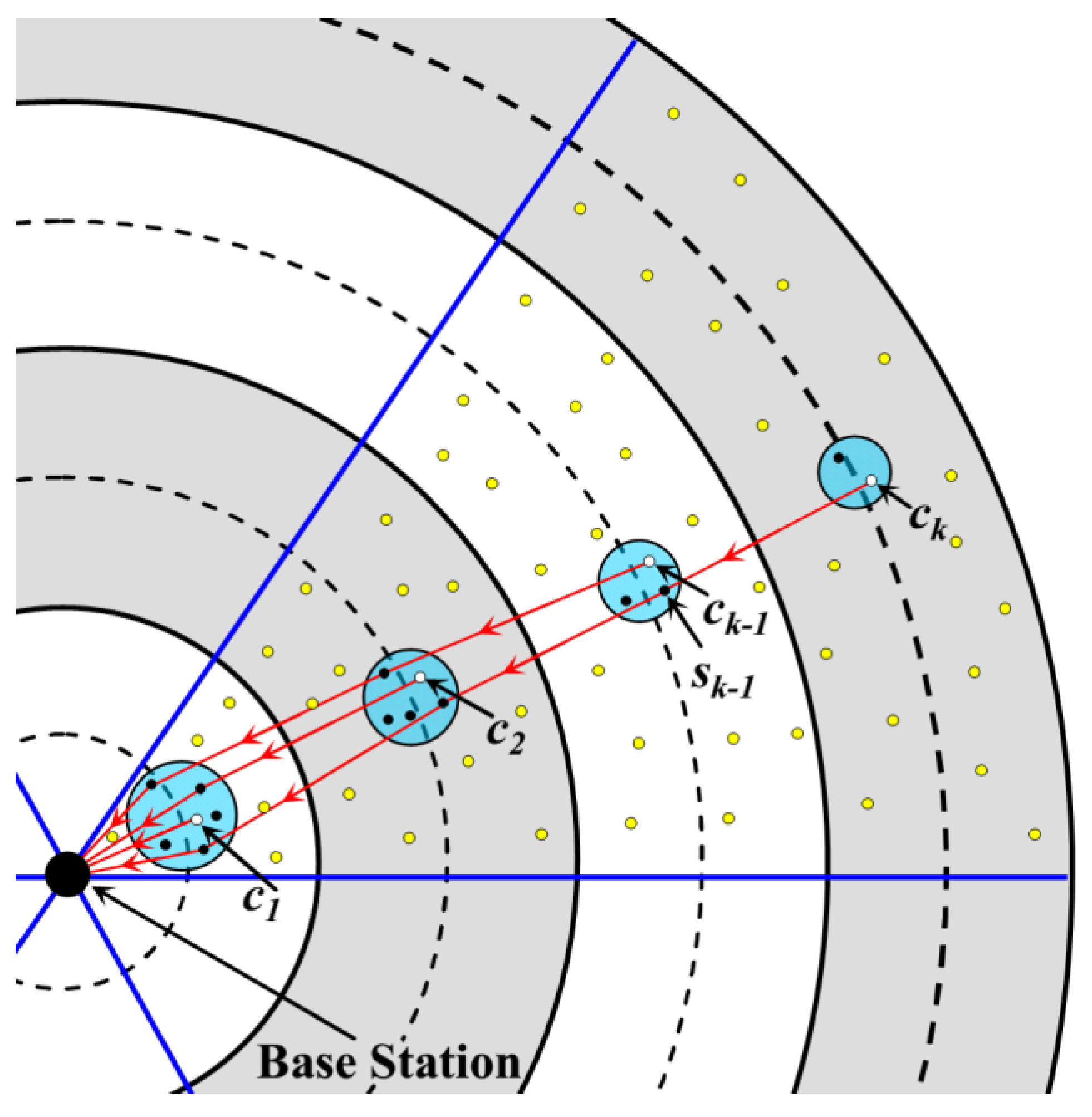 Sensors 18 03150 g007