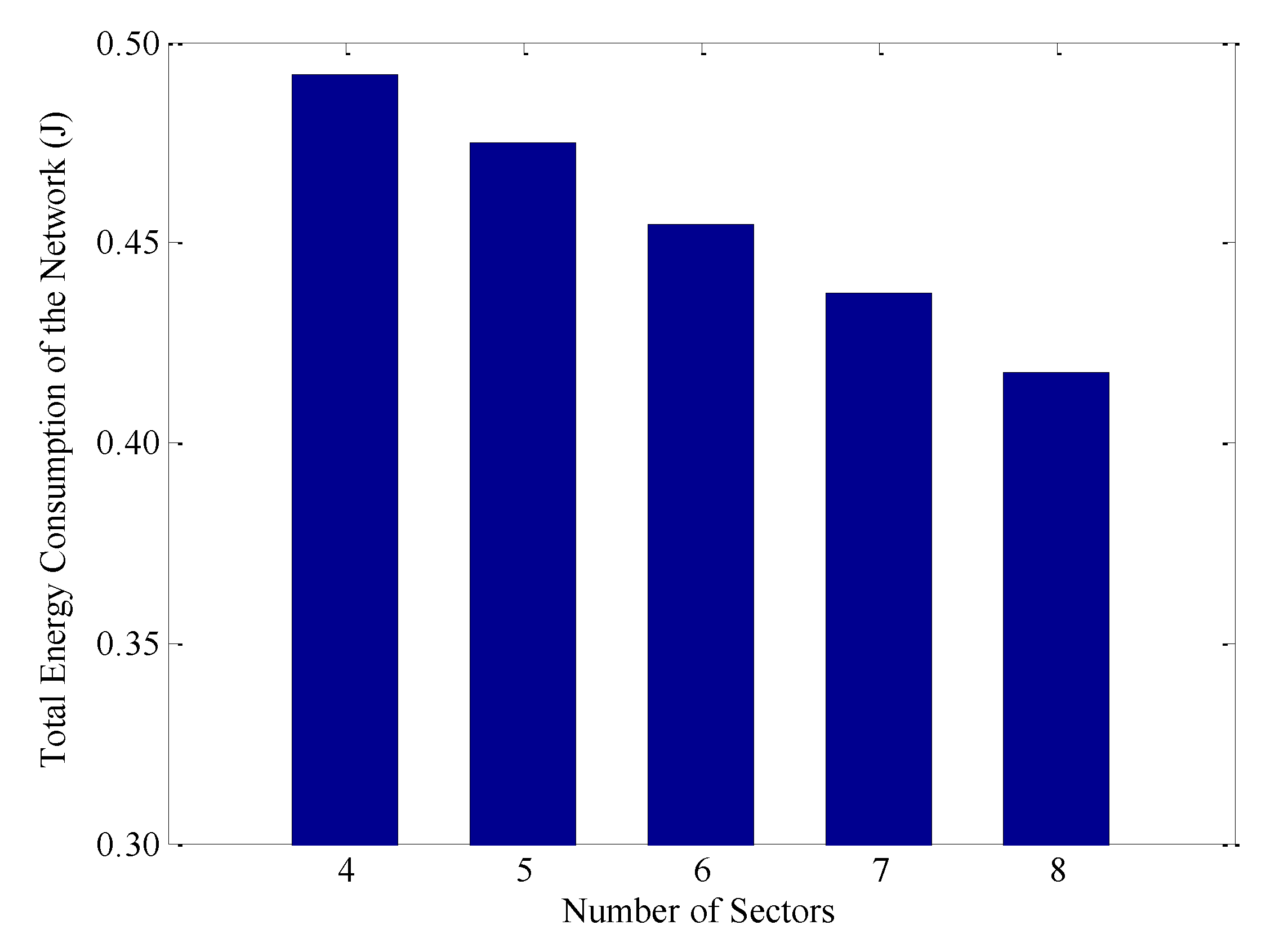 Sensors 18 03150 g010