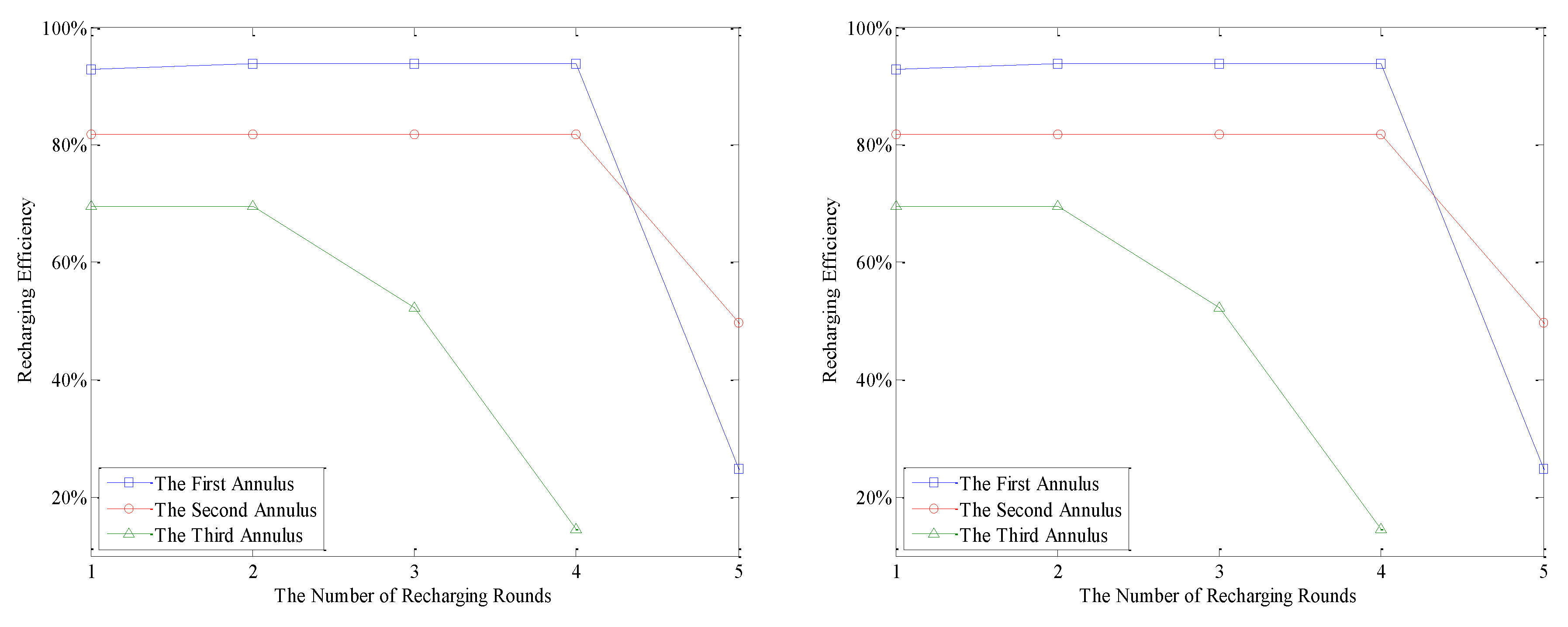 Sensors 18 03150 g012a