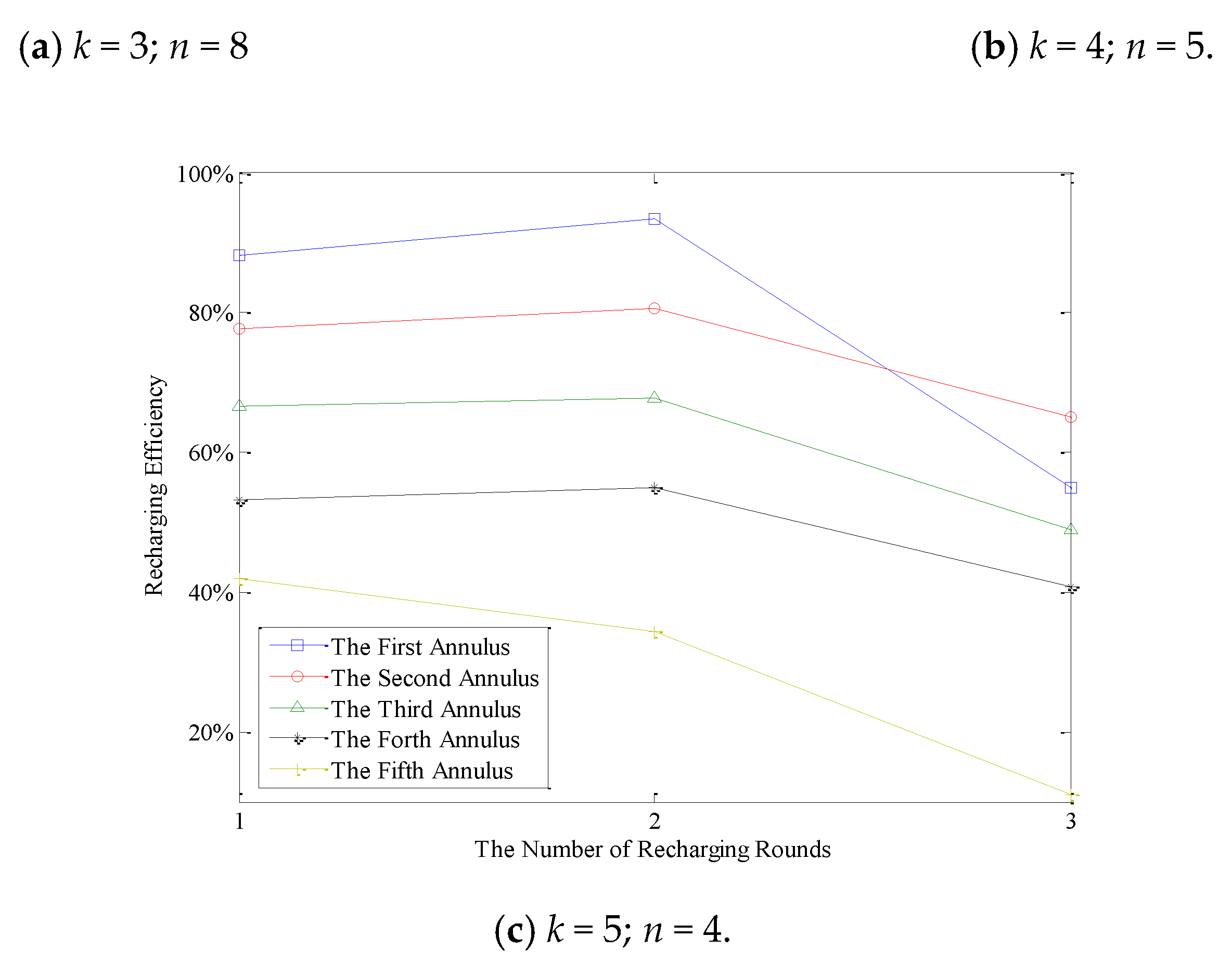 Sensors 18 03150 g012b