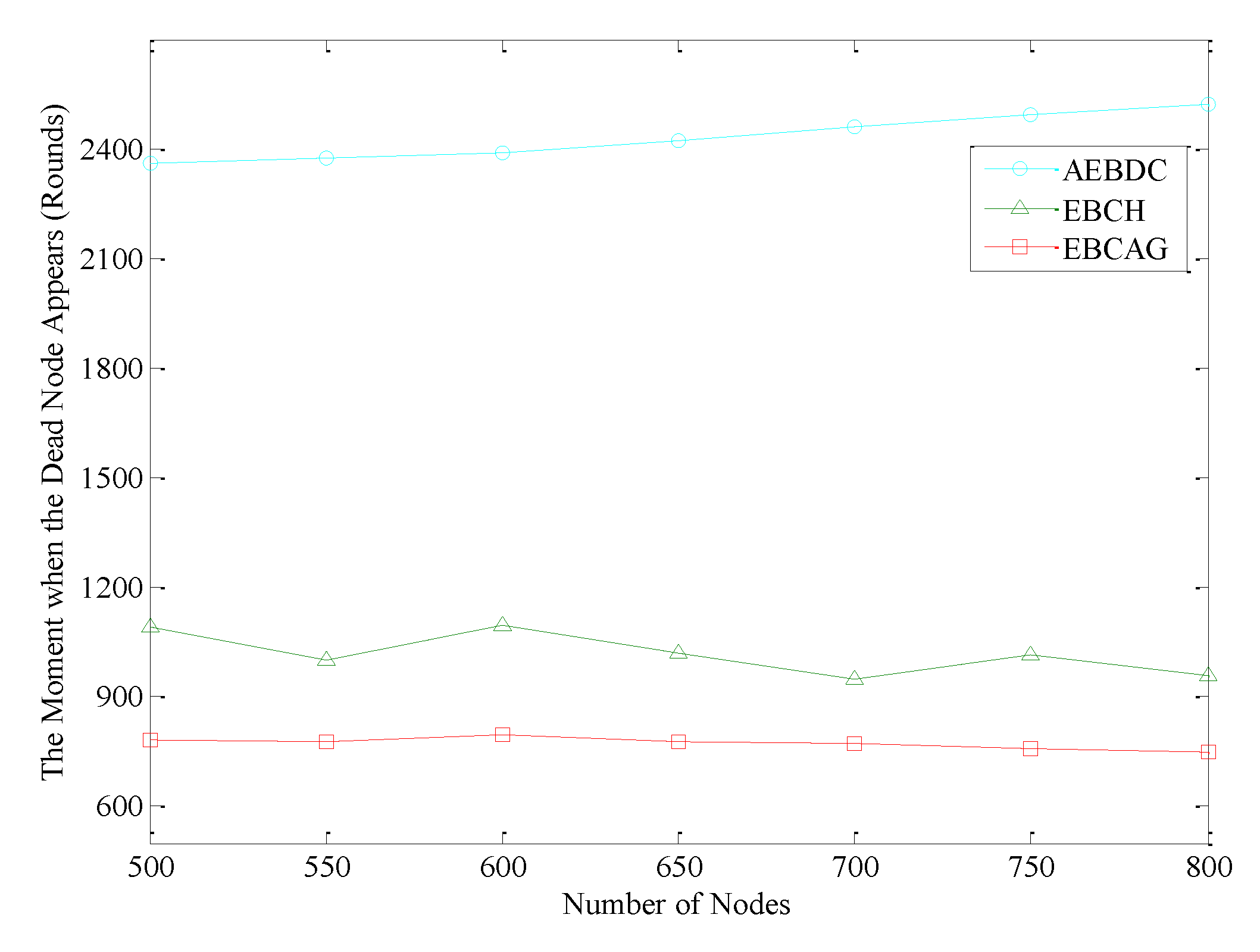 Sensors 18 03150 g014