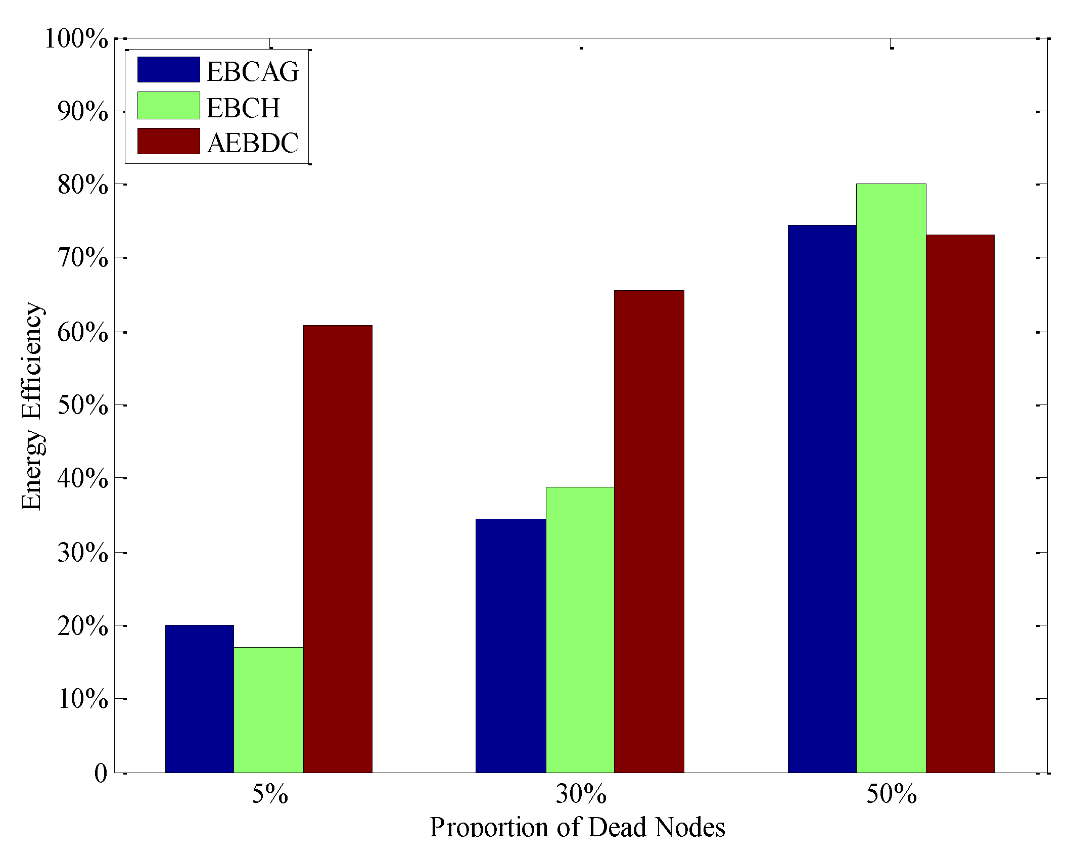 Sensors 18 03150 g015