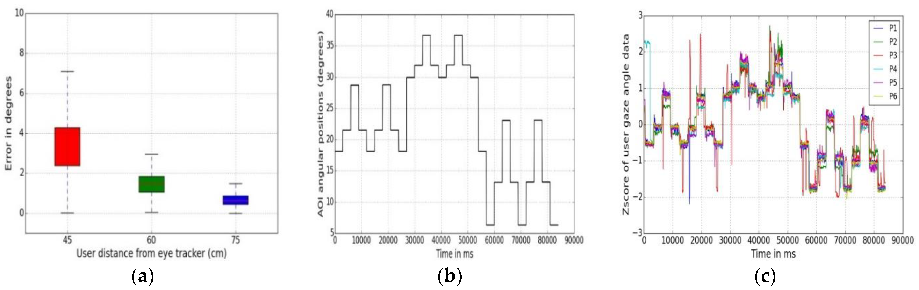 Sensors 18 03151 g005