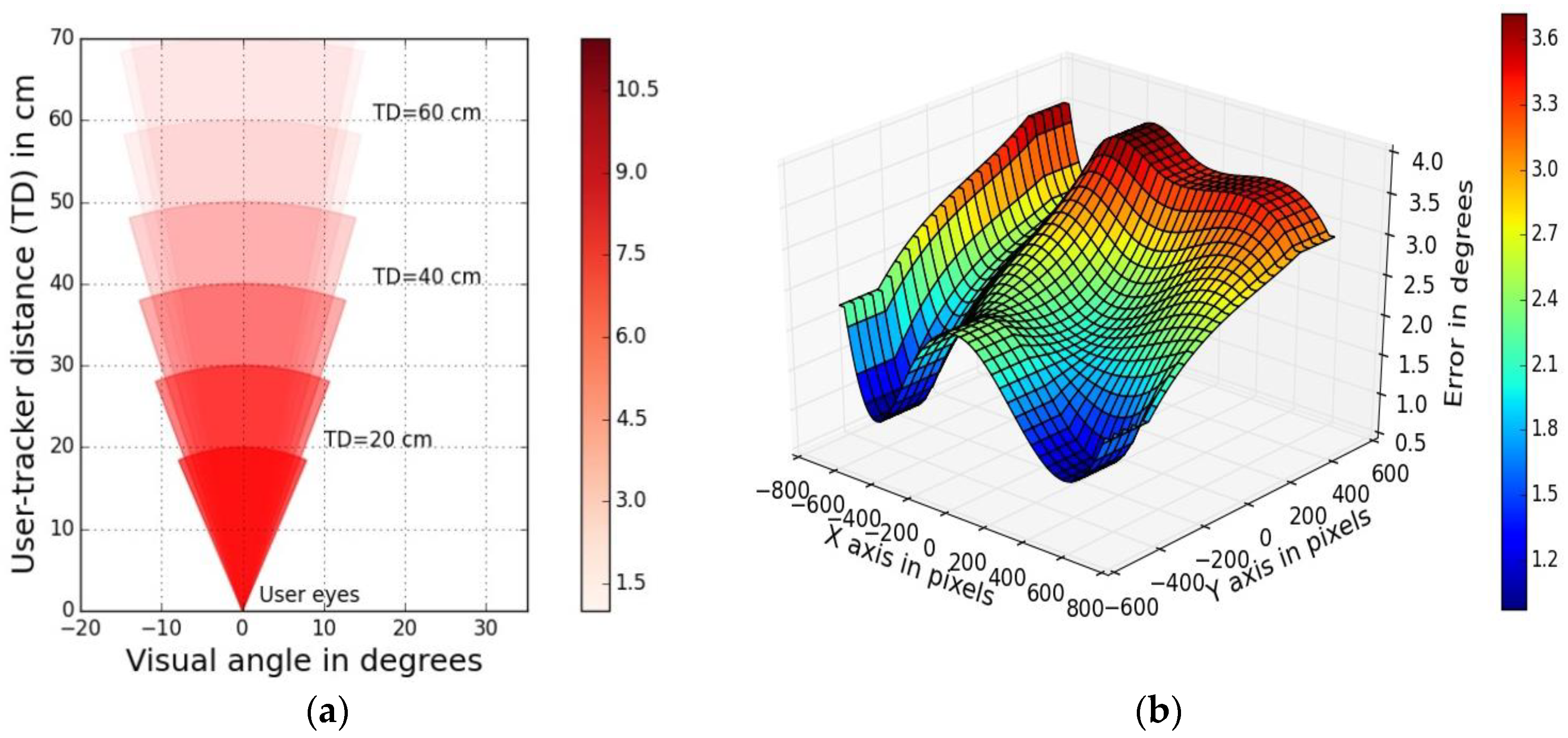 Sensors 18 03151 g012