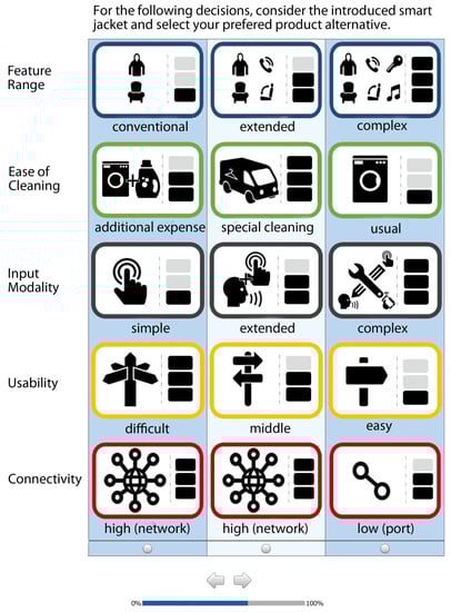 Sensors 18 03152 g0a1