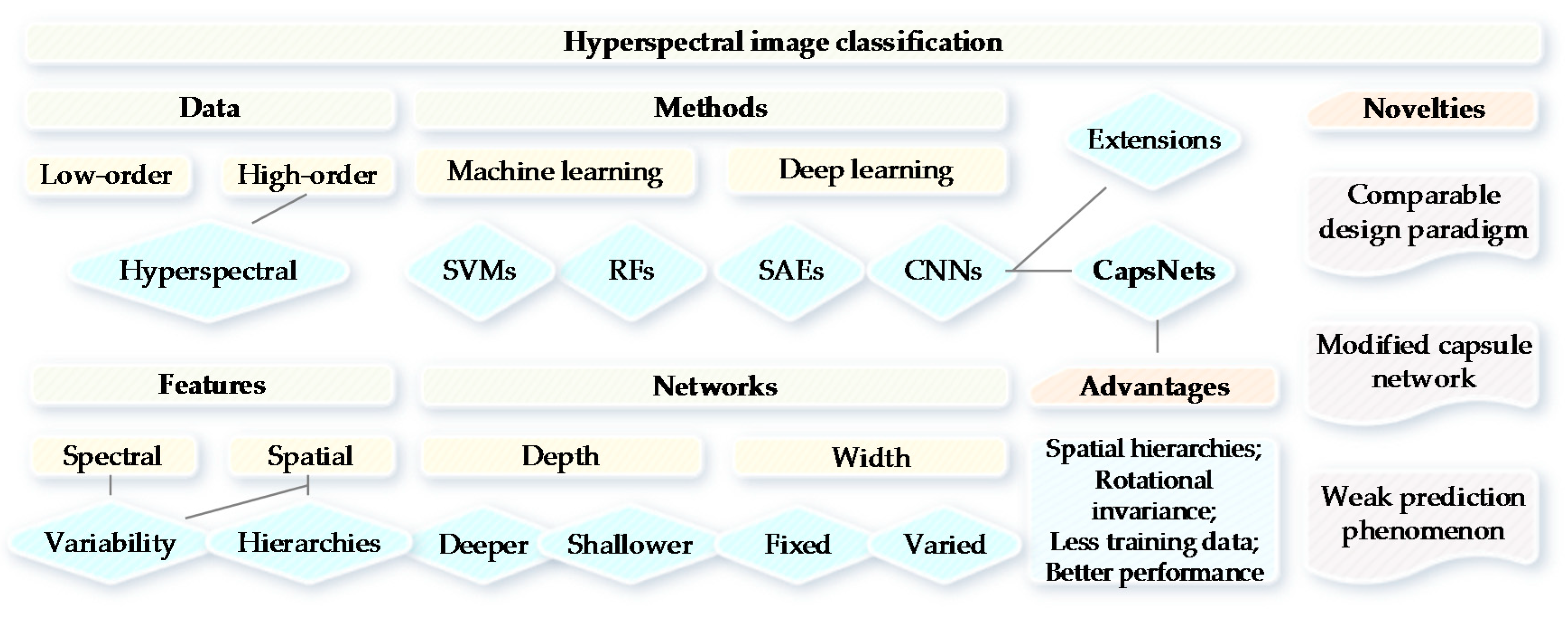 Sensors 18 03153 g001