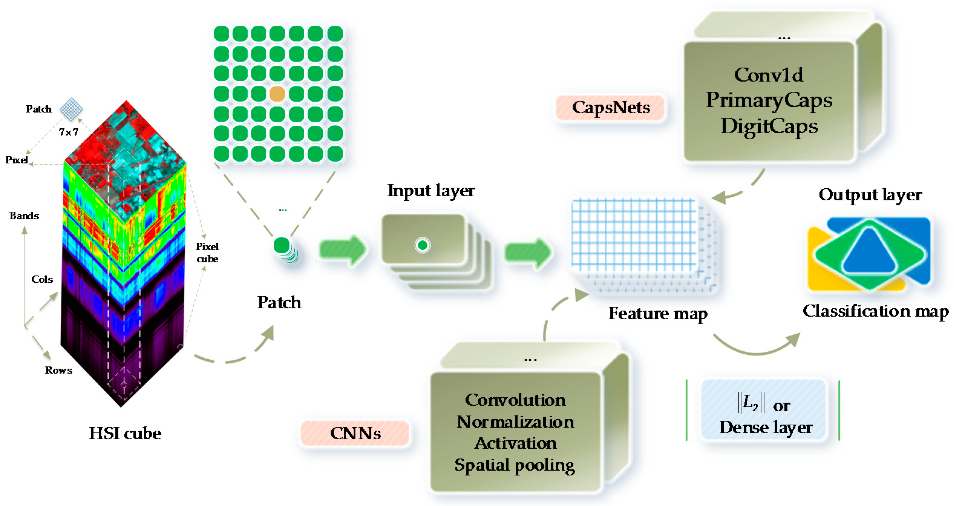 Sensors 18 03153 g002