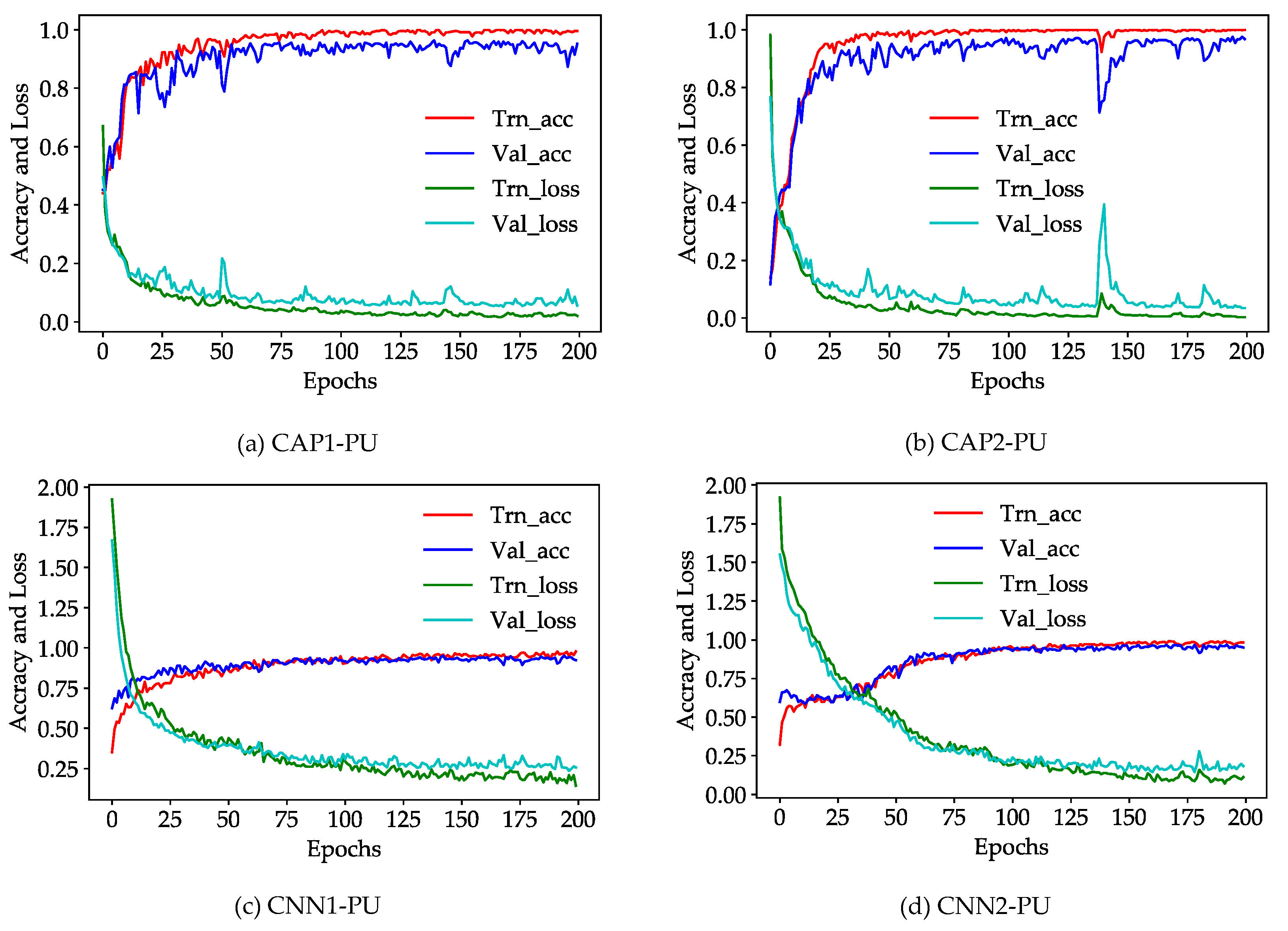 Sensors 18 03153 g007