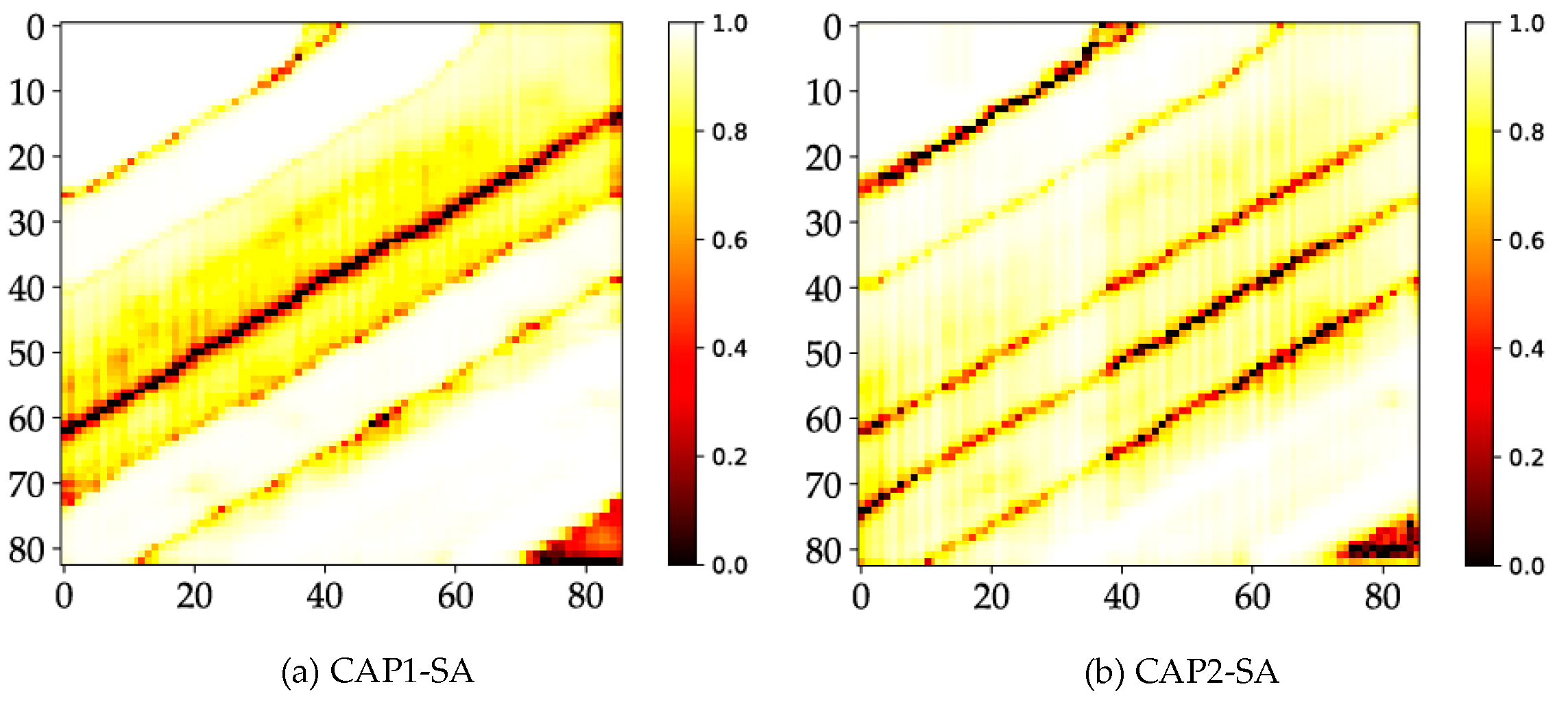 Sensors 18 03153 g010a