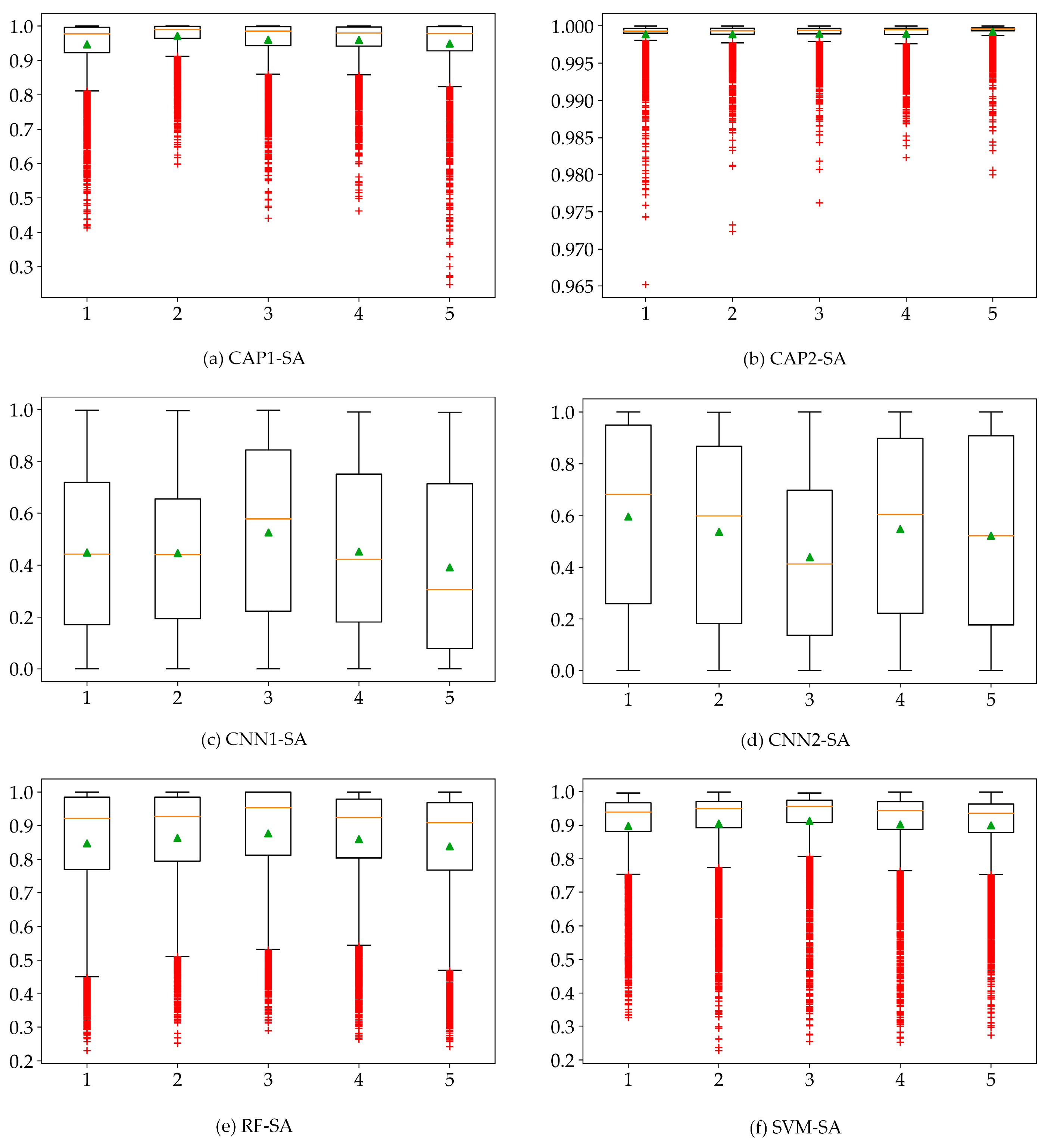 Sensors 18 03153 g012