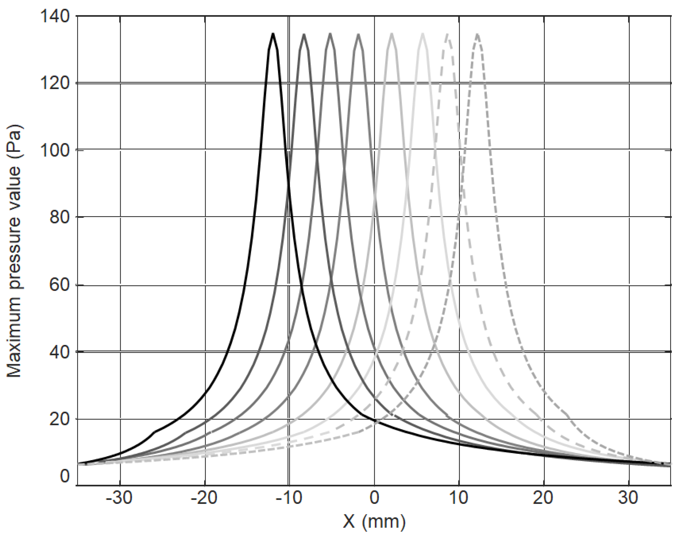 Sensors 18 03156 g011