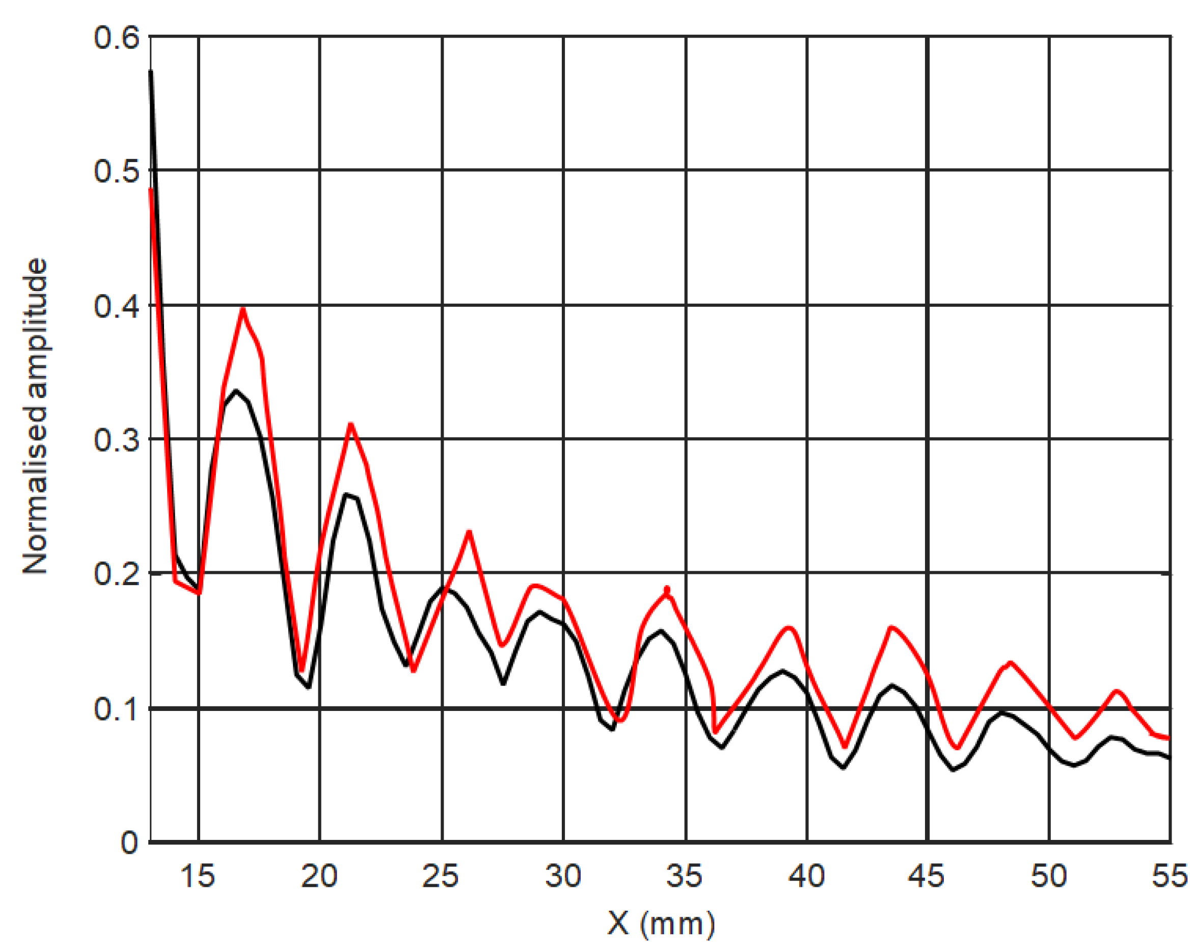 Sensors 18 03156 g018
