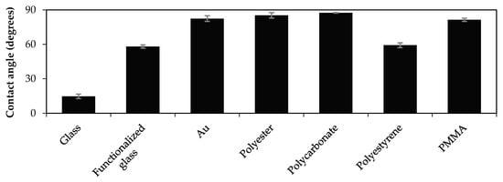 Sensors 18 03163 g0a1