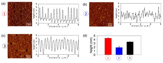 Sensors 18 03163 g0a2