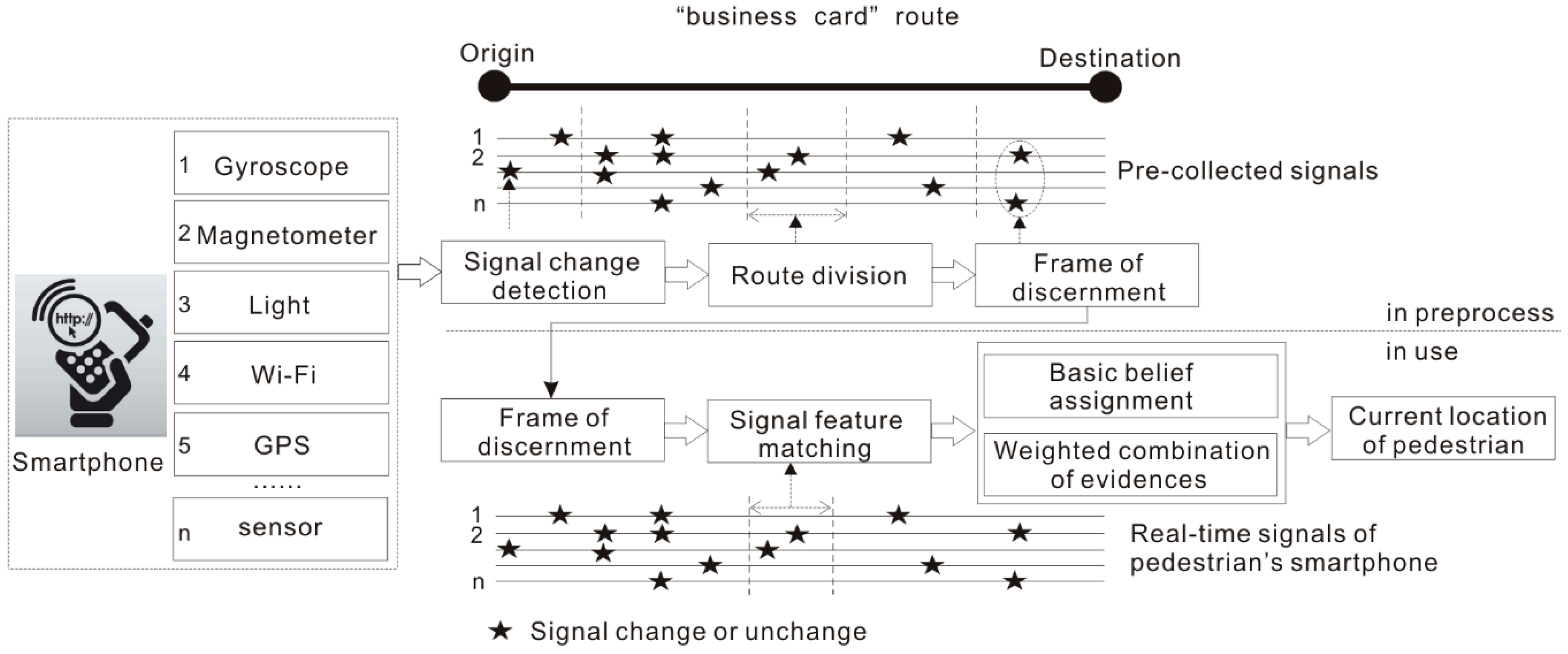 Sensors 18 03164 g001 Sensors 18 03164 g001