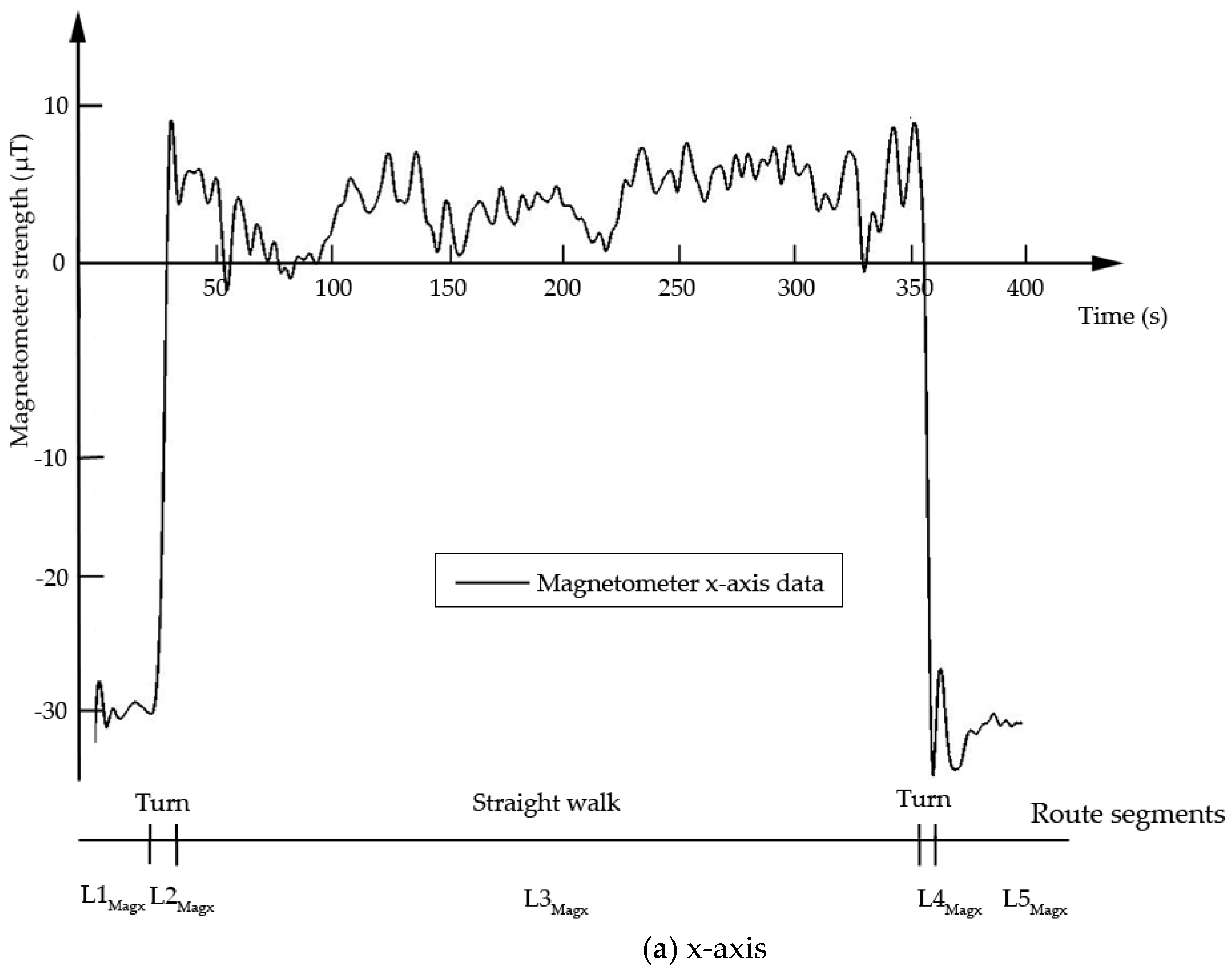 Sensors 18 03164 g002a Sensors 18 03164 g002a