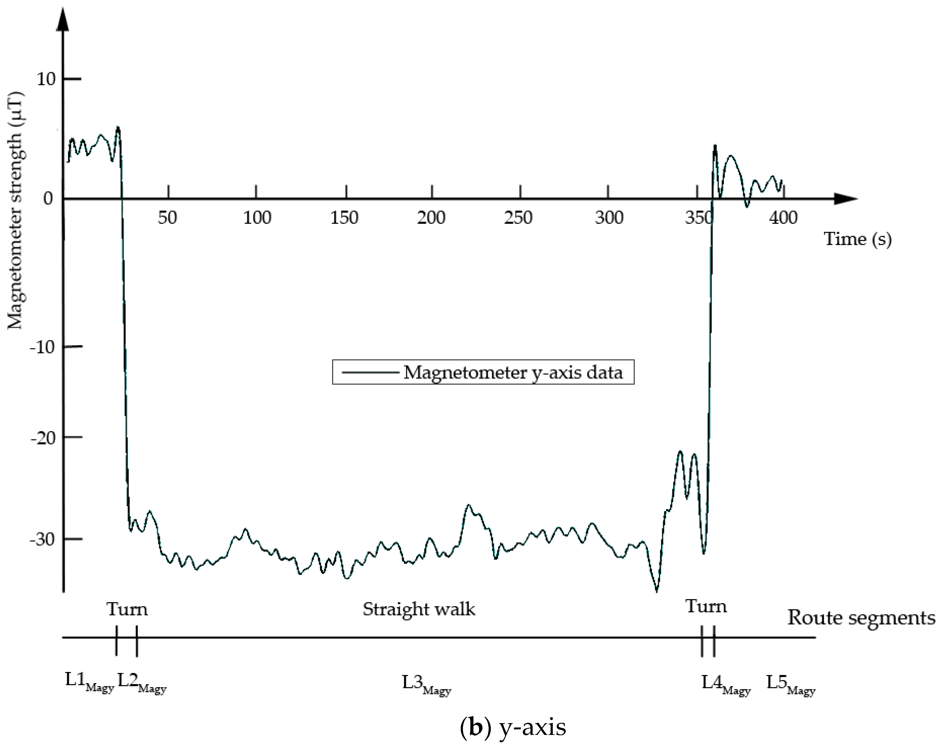 Sensors 18 03164 g002b Sensors 18 03164 g002b