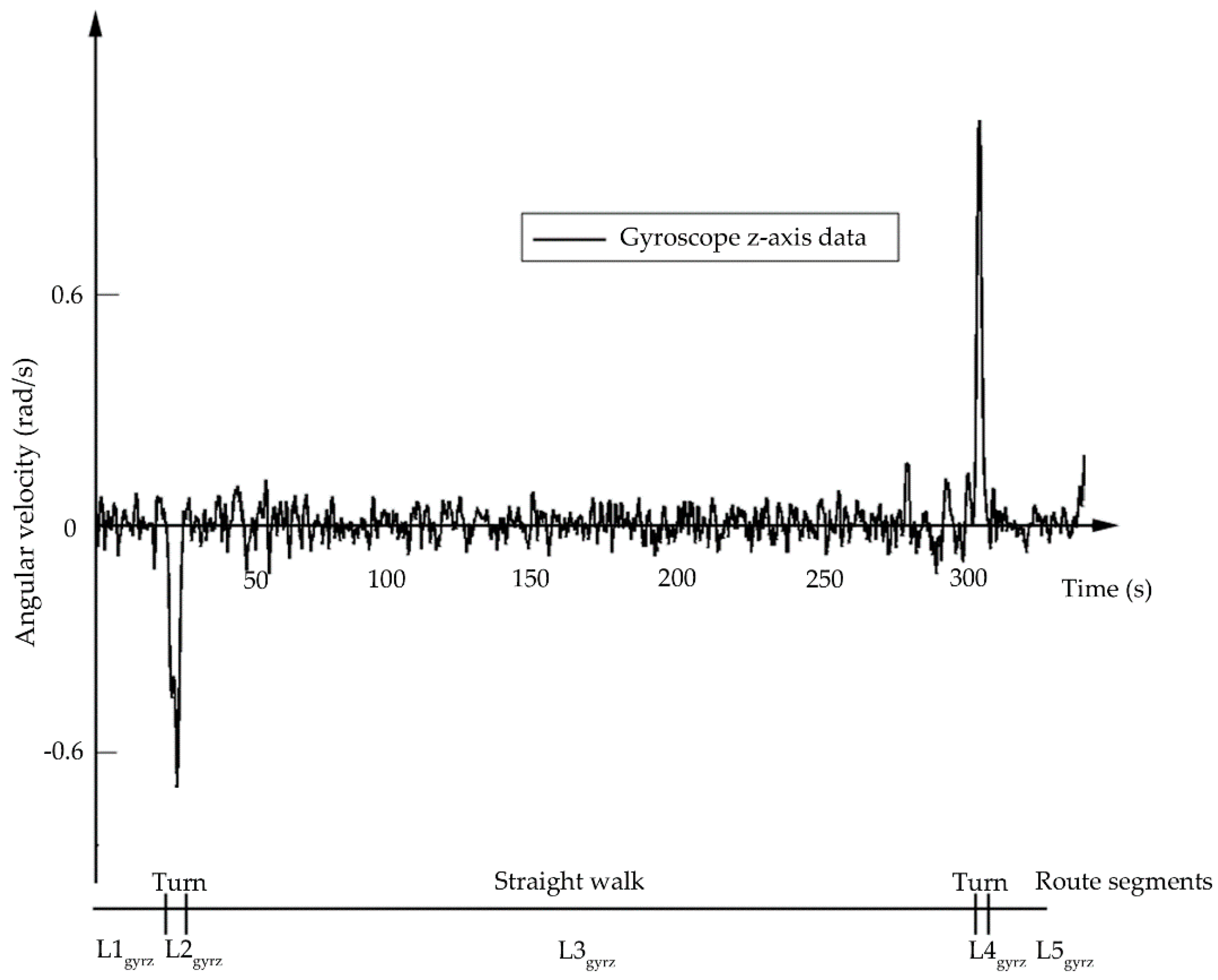 Sensors 18 03164 g003 Sensors 18 03164 g003