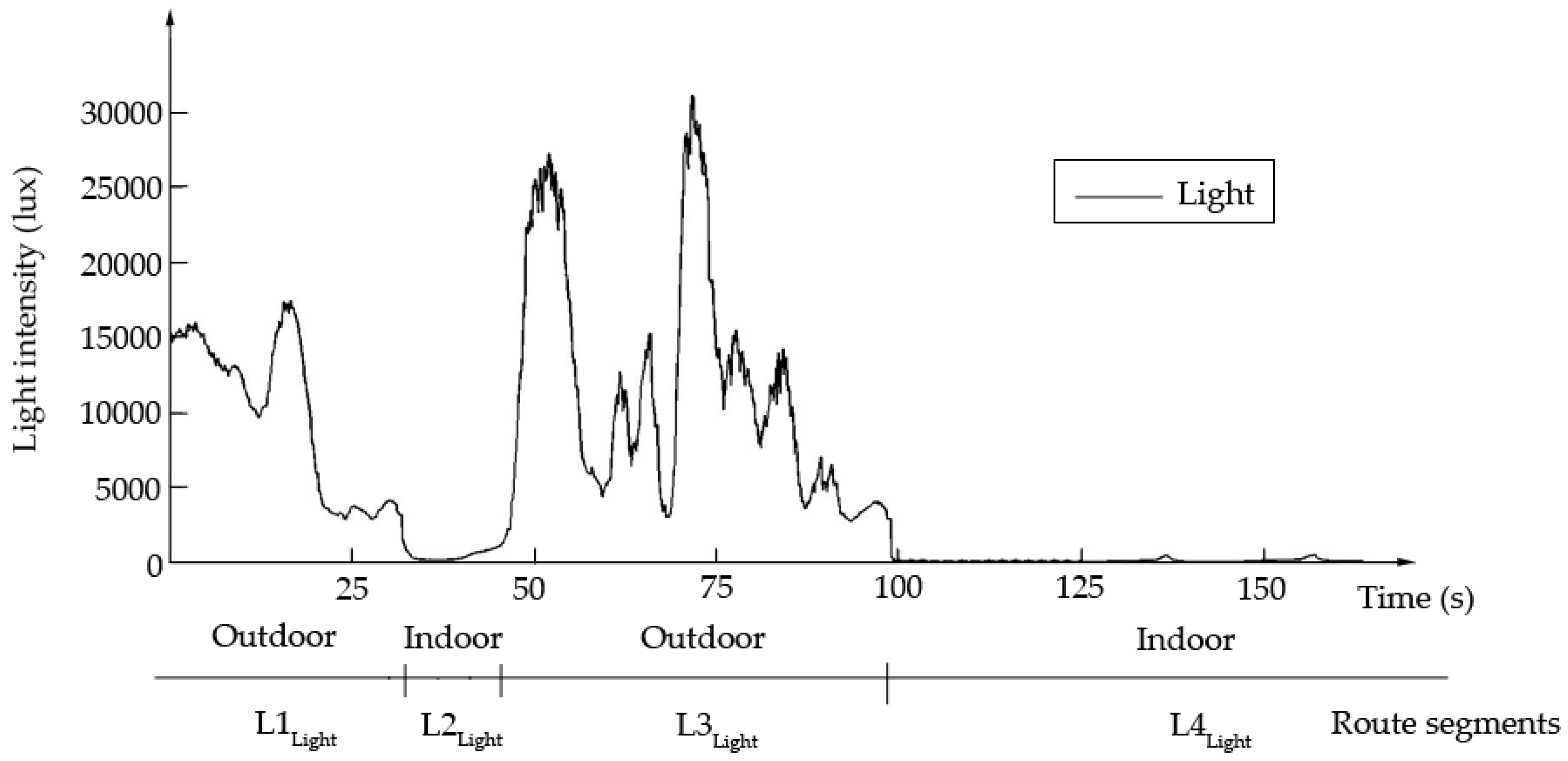 Sensors 18 03164 g004 Sensors 18 03164 g004