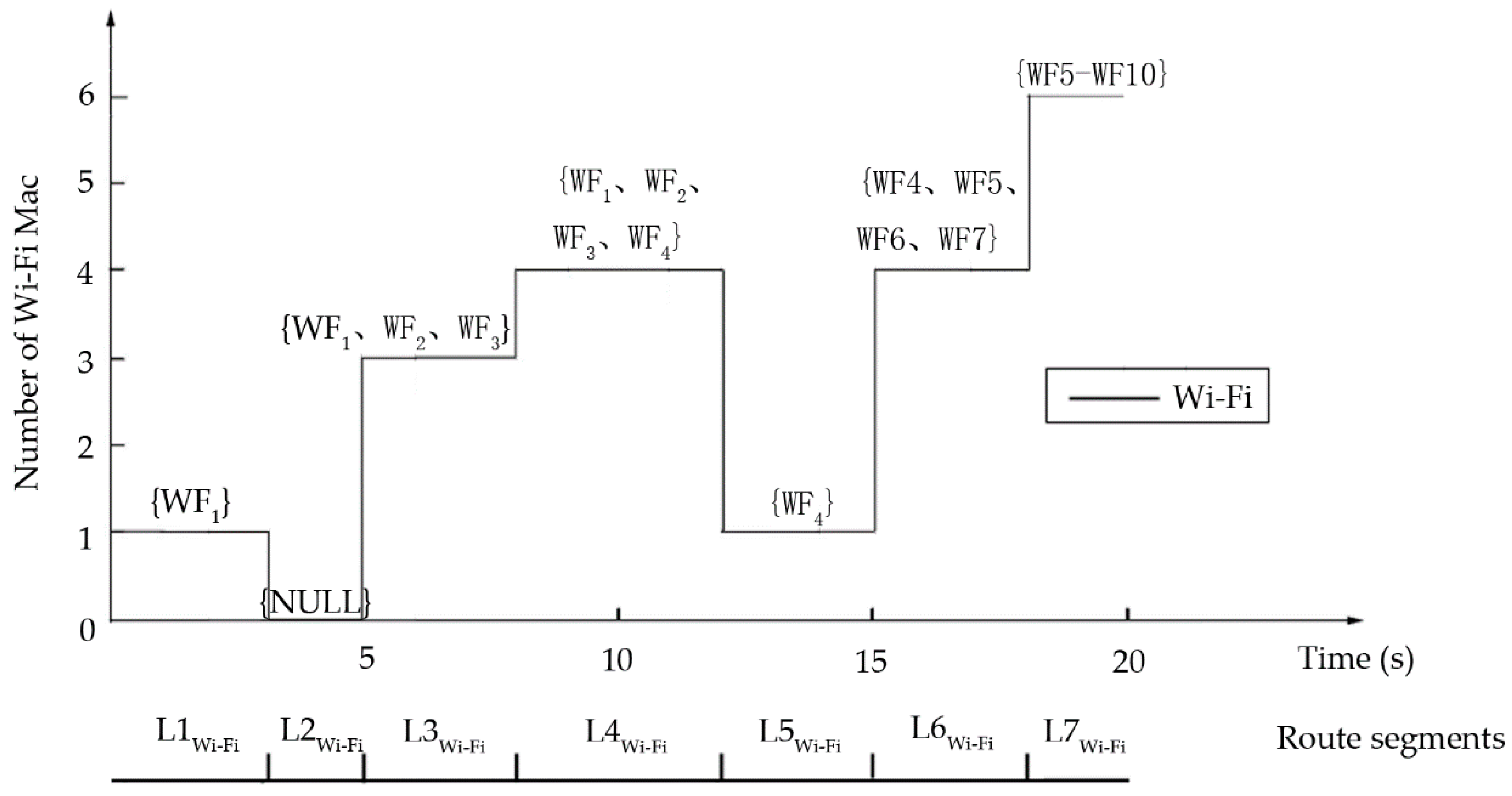 Sensors 18 03164 g005 Sensors 18 03164 g005