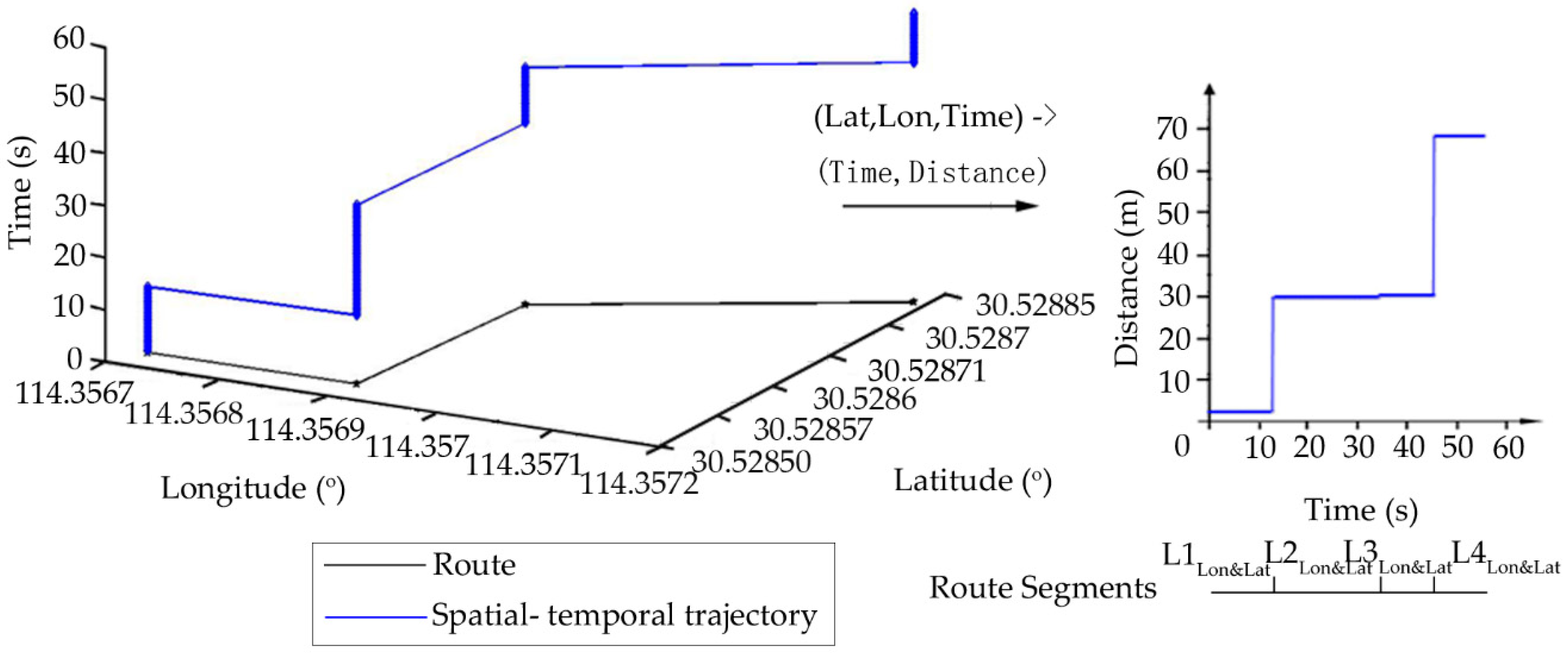 Sensors 18 03164 g006 Sensors 18 03164 g006