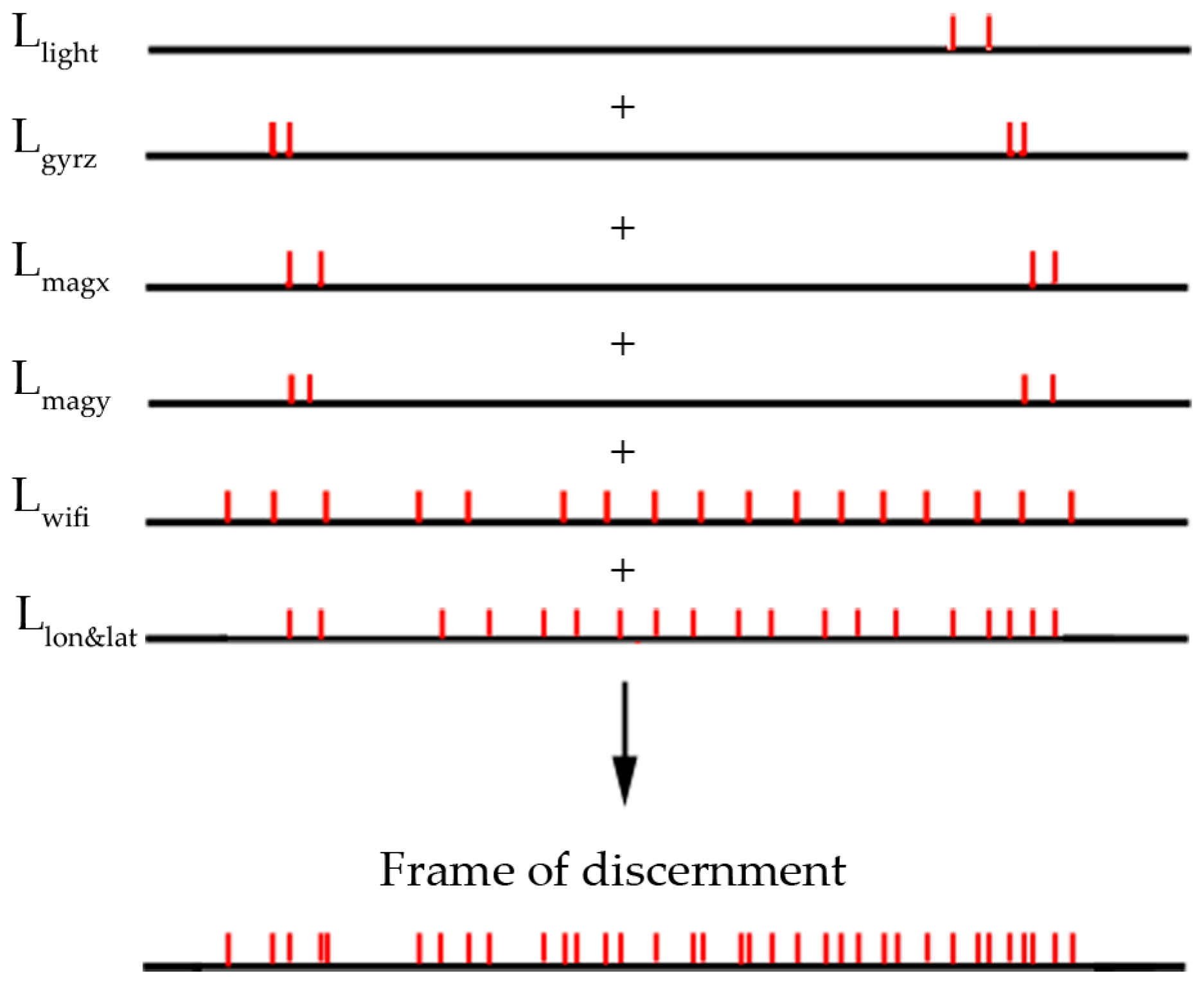Sensors 18 03164 g007 Sensors 18 03164 g007