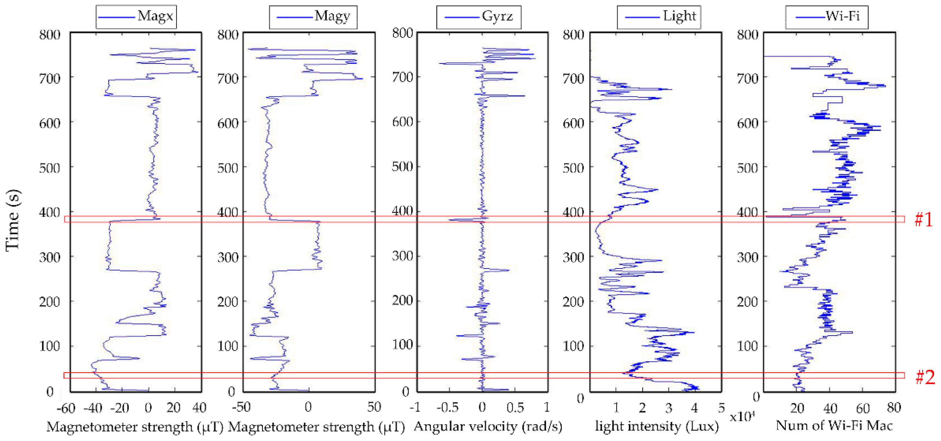 Sensors 18 03164 g009 Sensors 18 03164 g009