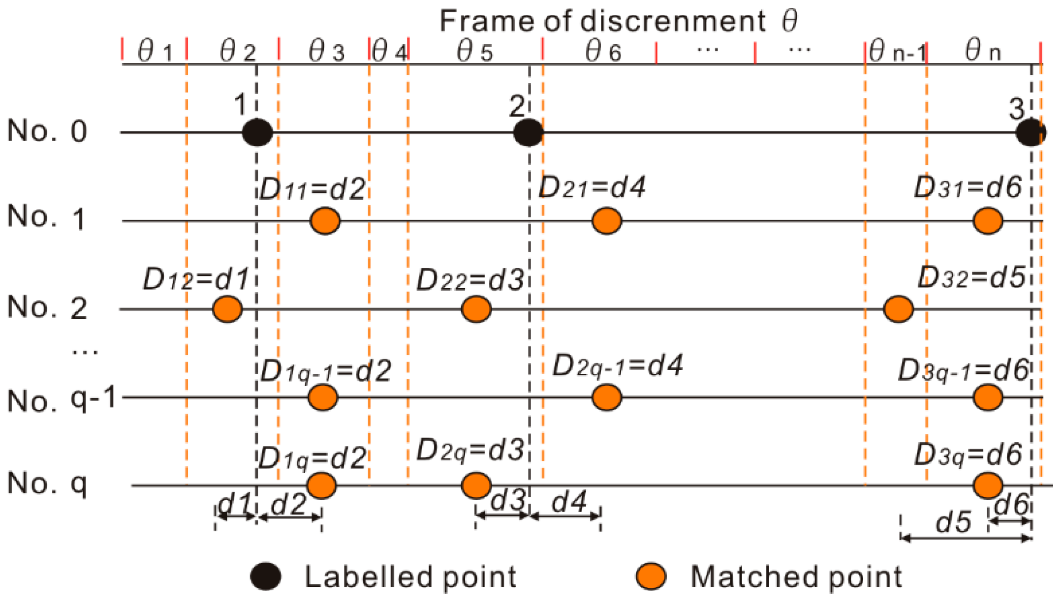 Sensors 18 03164 g010 Sensors 18 03164 g010