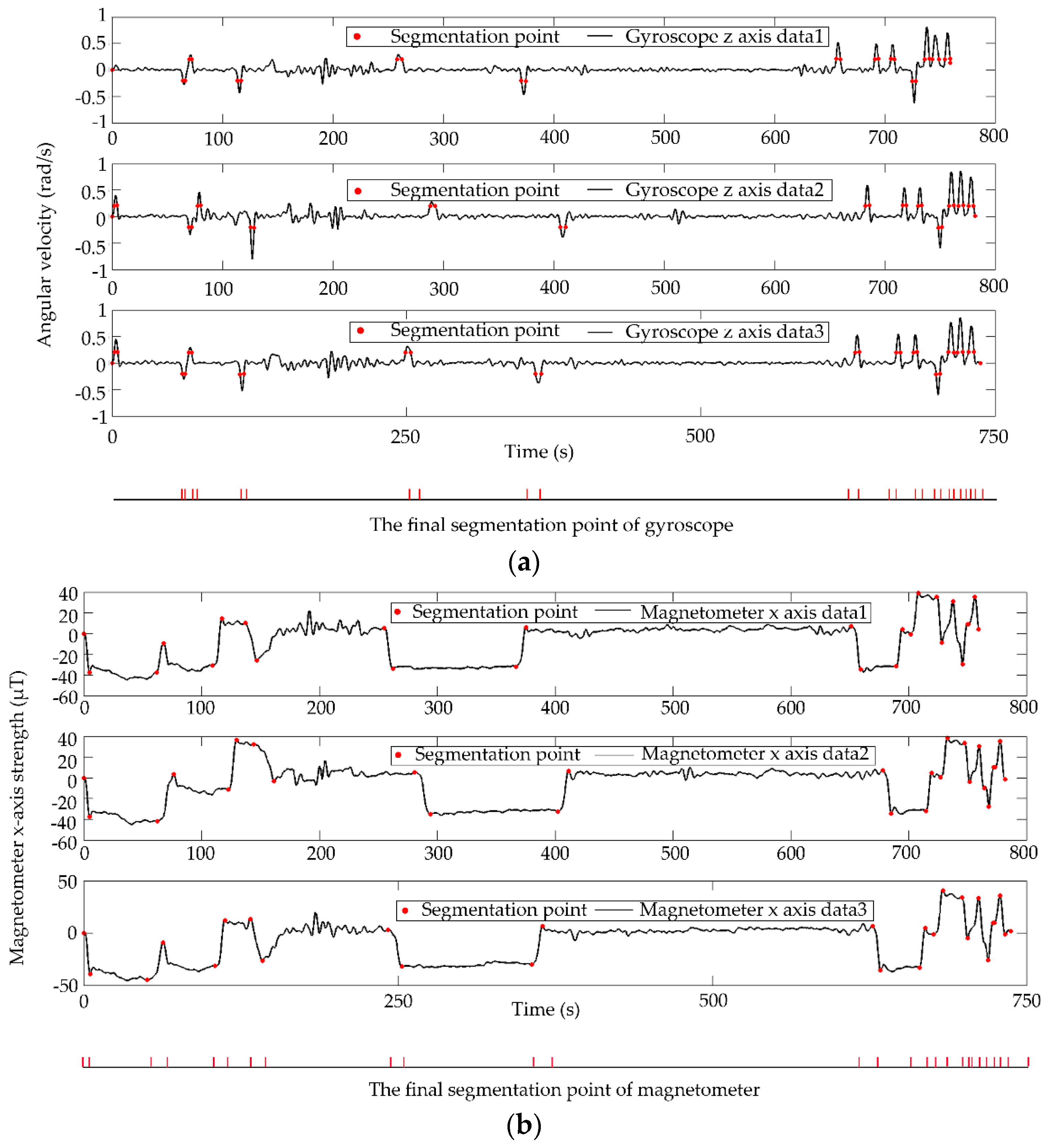 Sensors 18 03164 g012a Sensors 18 03164 g012a
