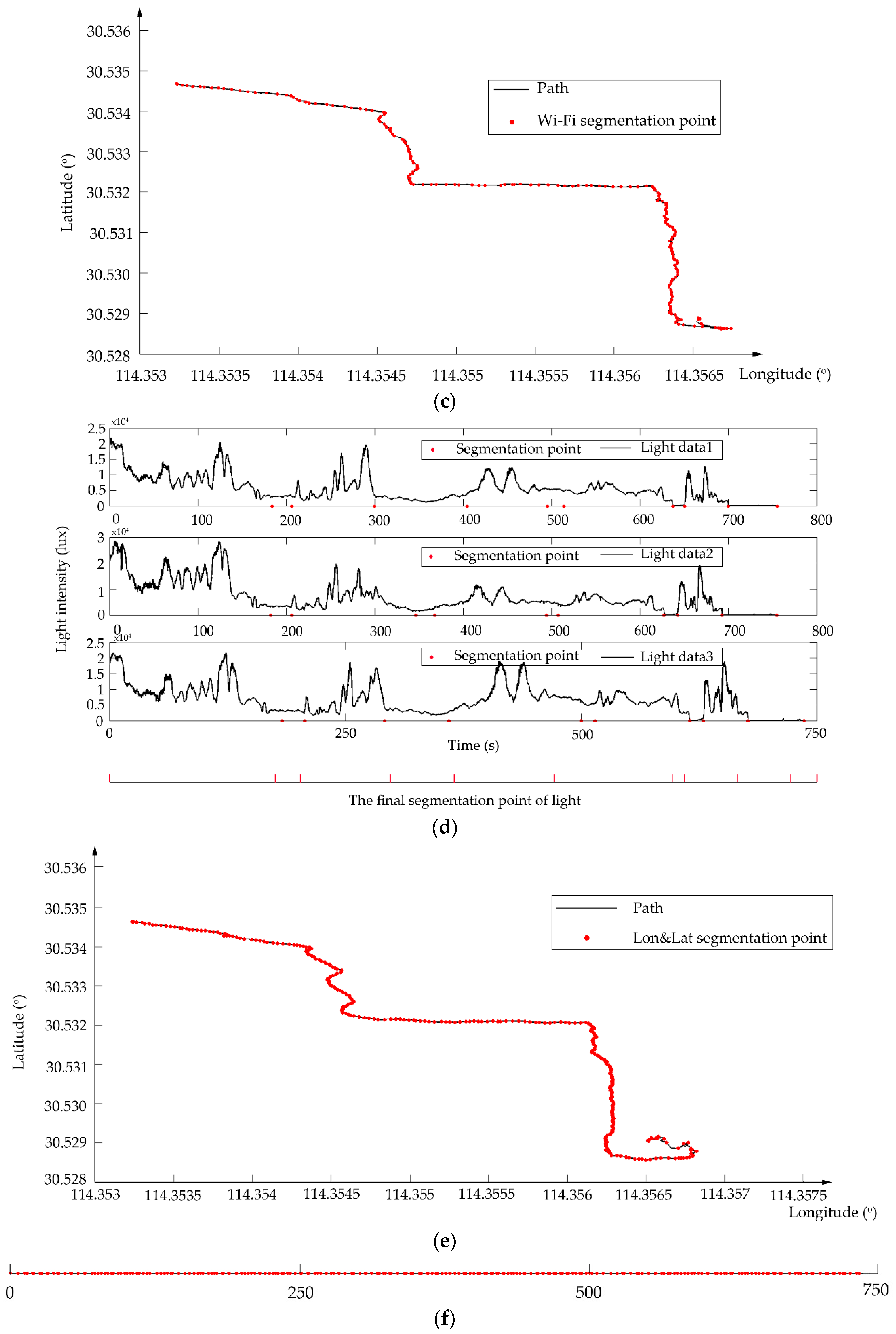 Sensors 18 03164 g012b Sensors 18 03164 g012b