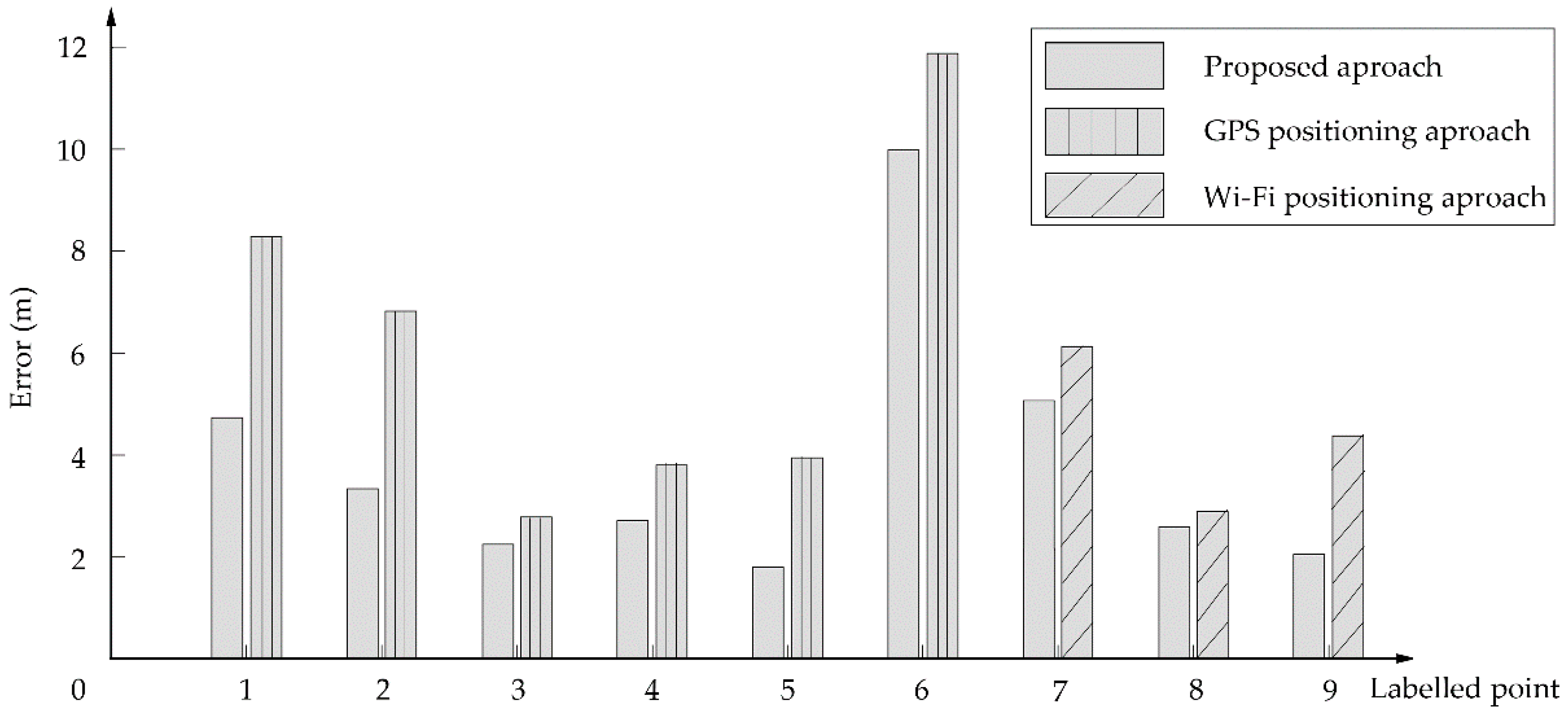Sensors 18 03164 g013 Sensors 18 03164 g013