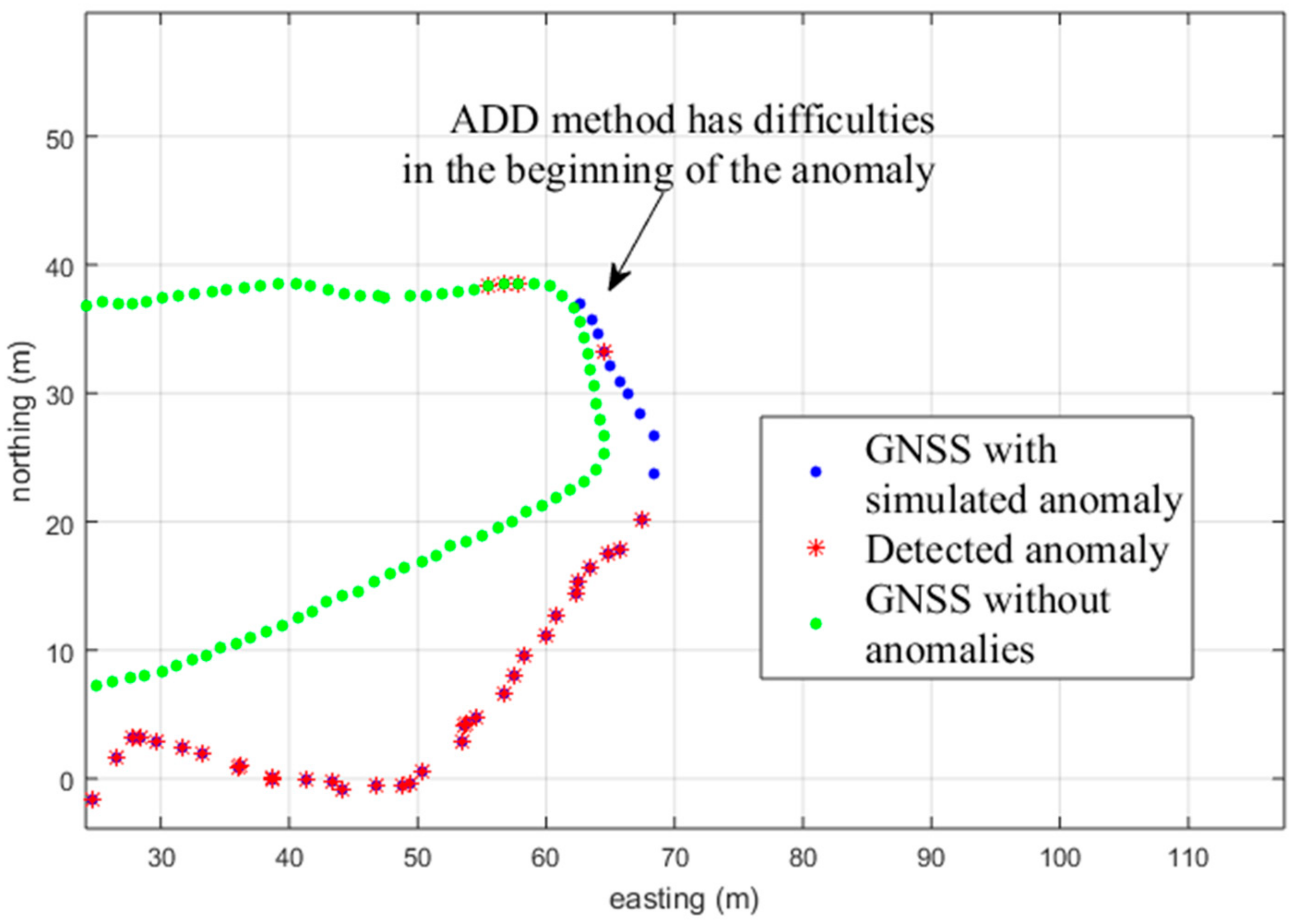 Sensors 18 03165 g008