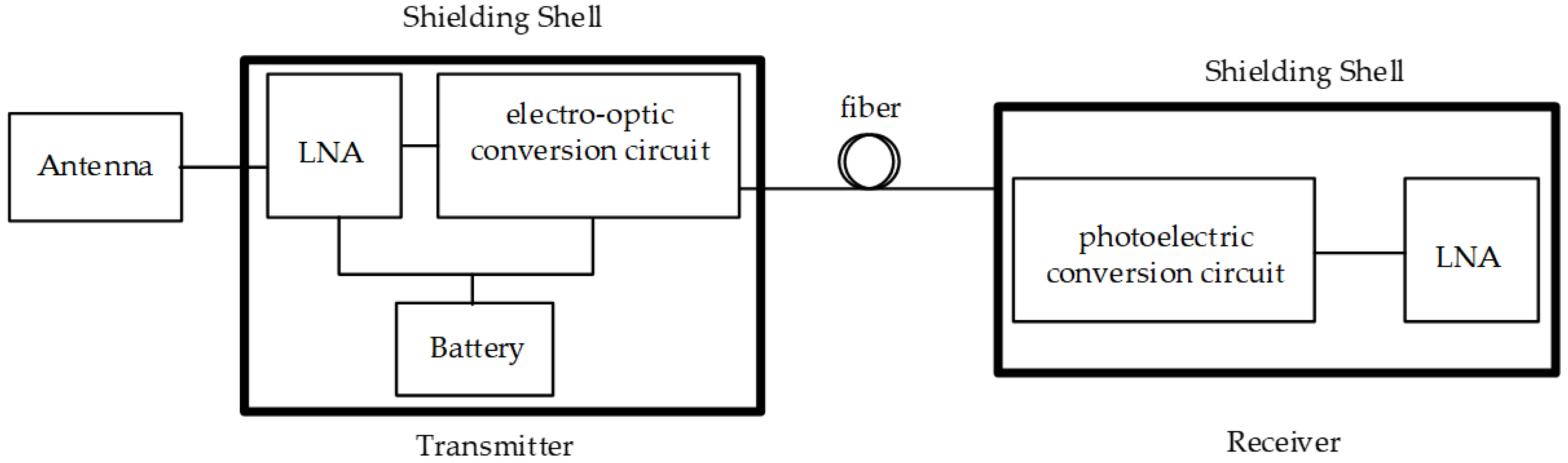 Sensors 18 03167 g001