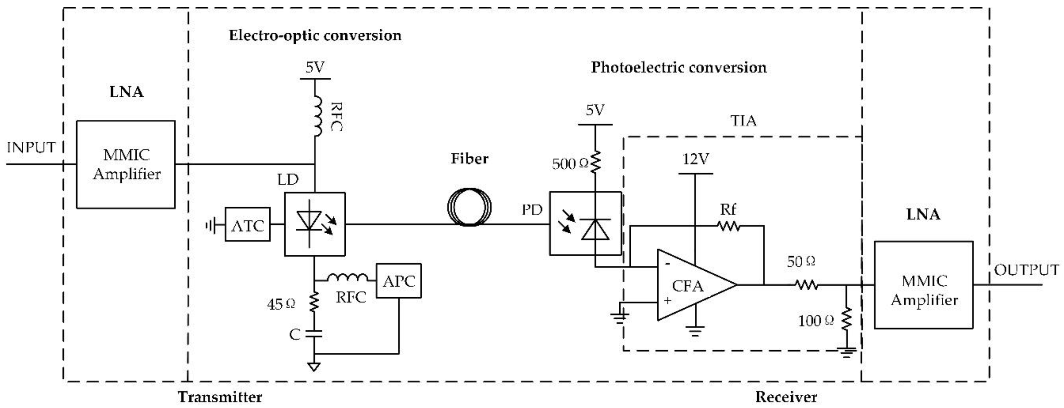 Sensors 18 03167 g010