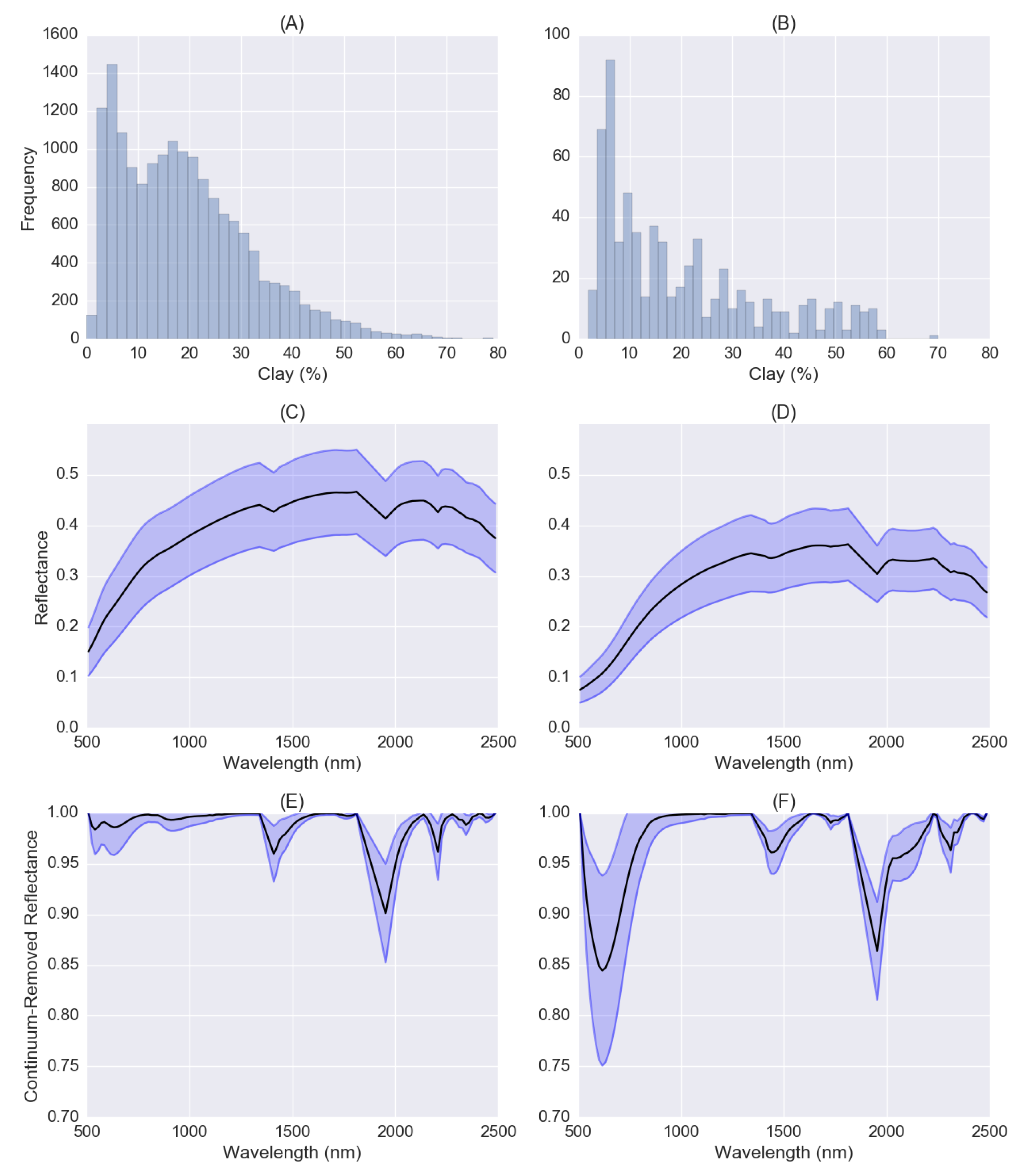 Sensors 18 03169 g005 Sensors 18 03169 g005