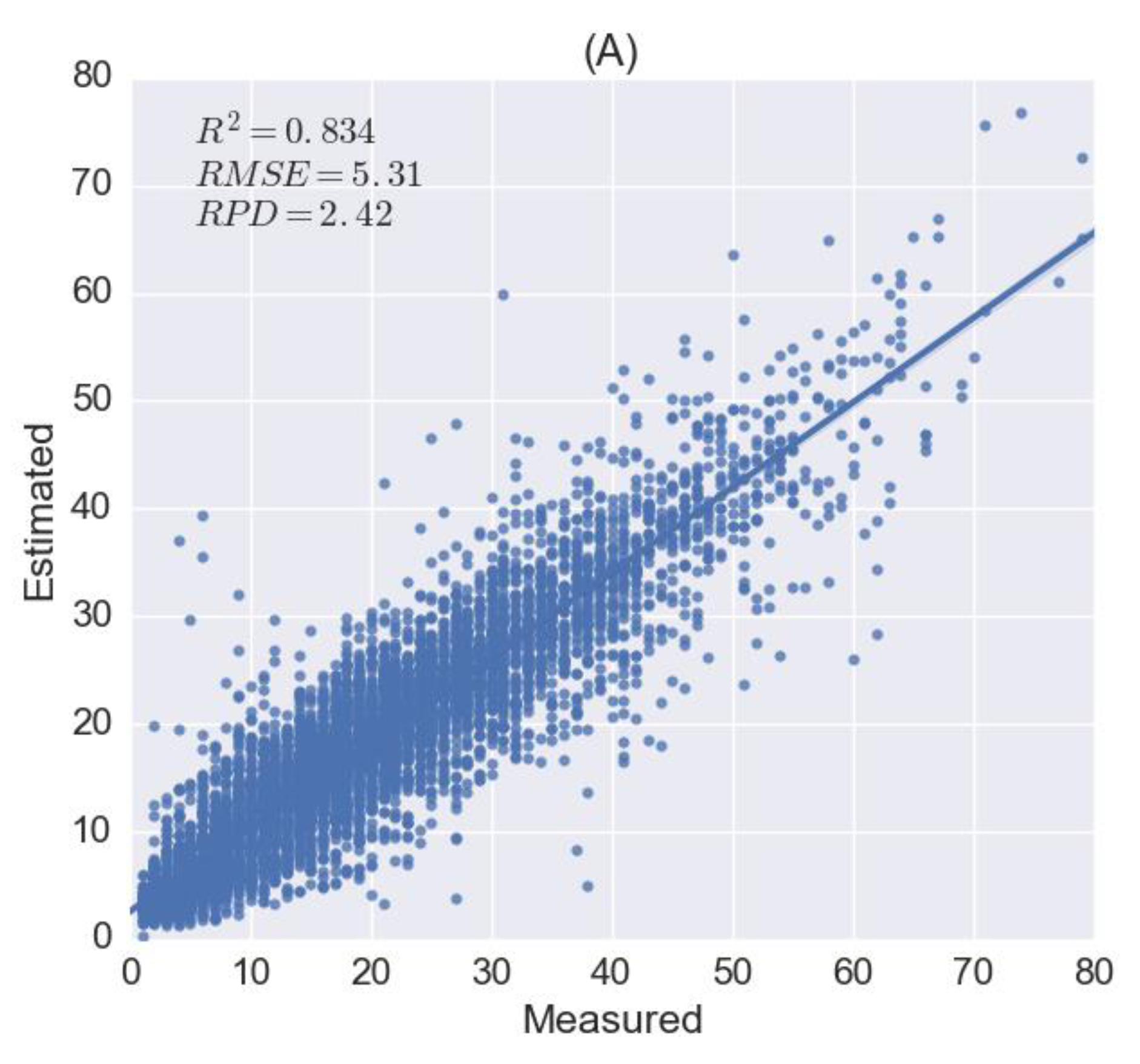 Sensors 18 03169 g006a Sensors 18 03169 g006a